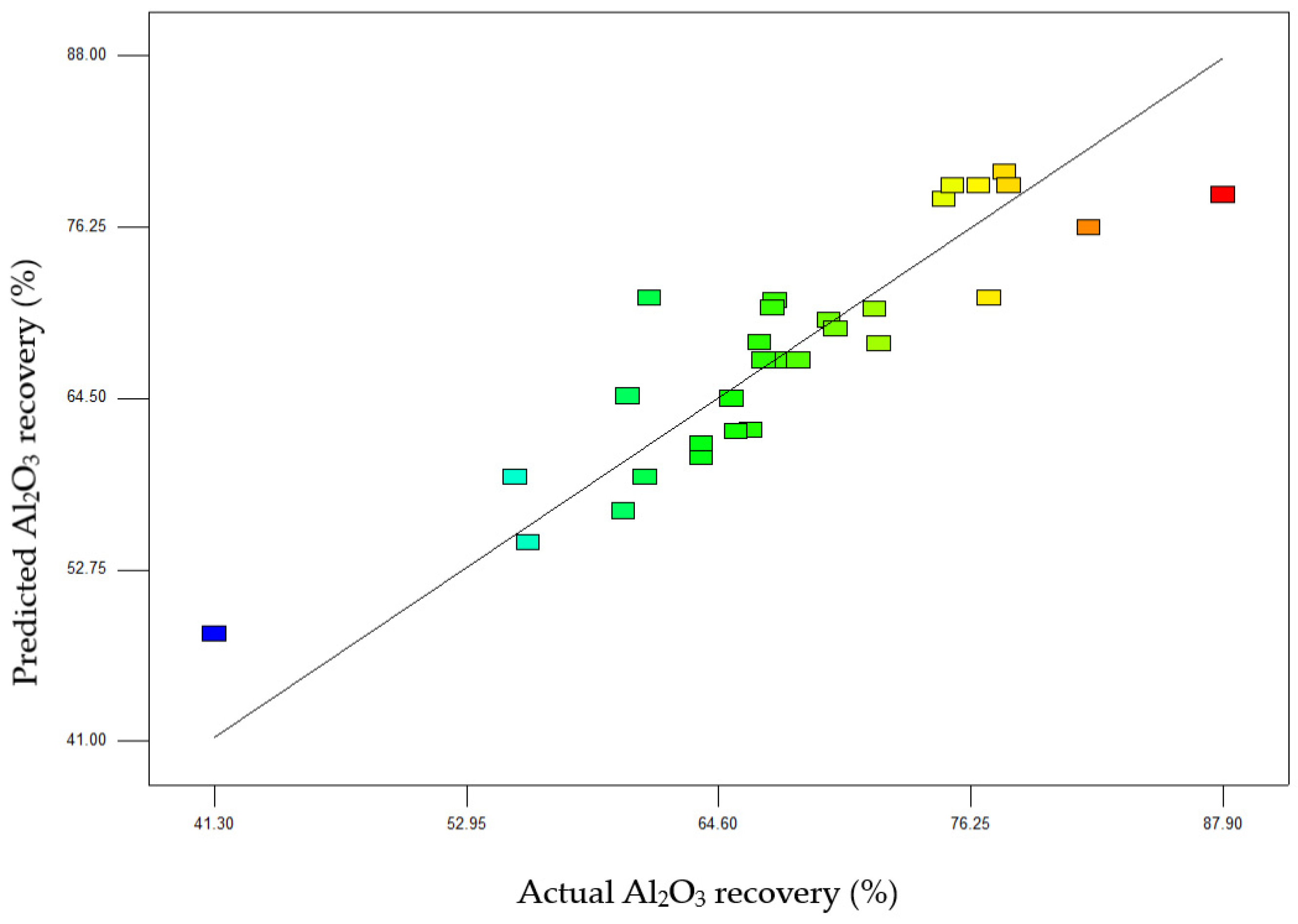 Processes 12 01440 g006
