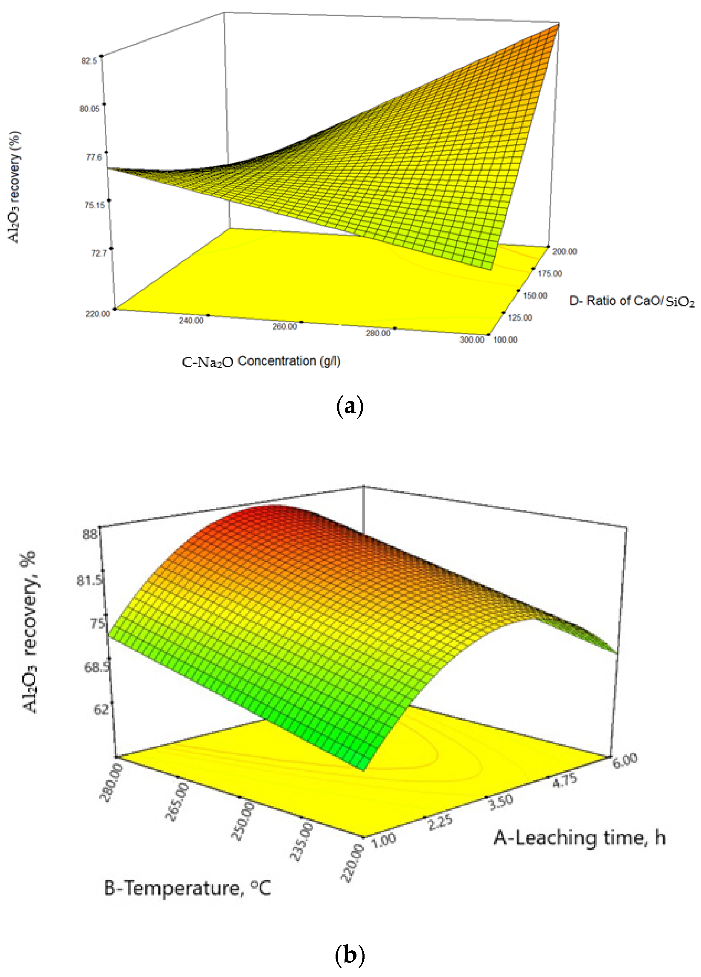 Processes 12 01440 g007