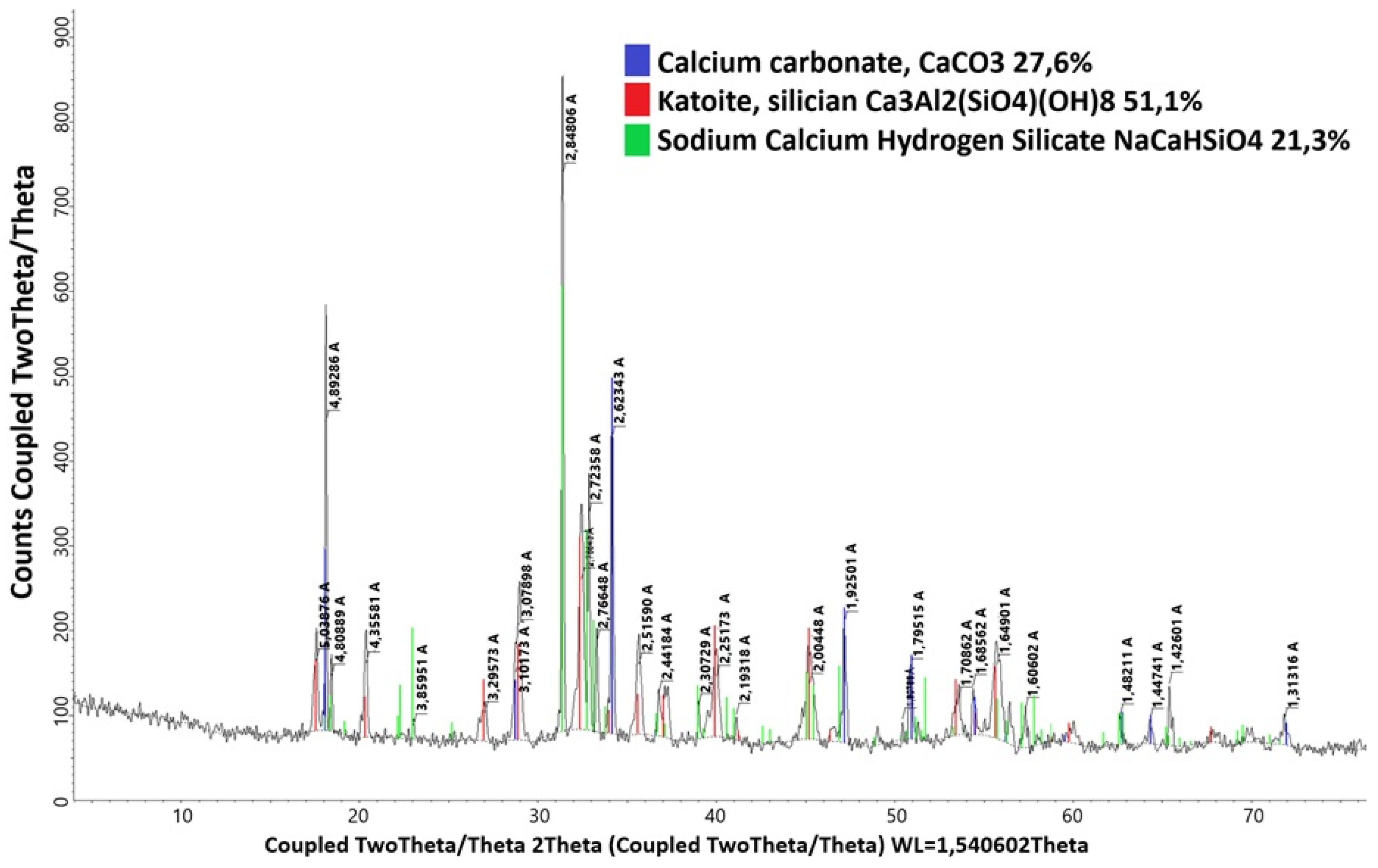 Processes 12 01440 g008