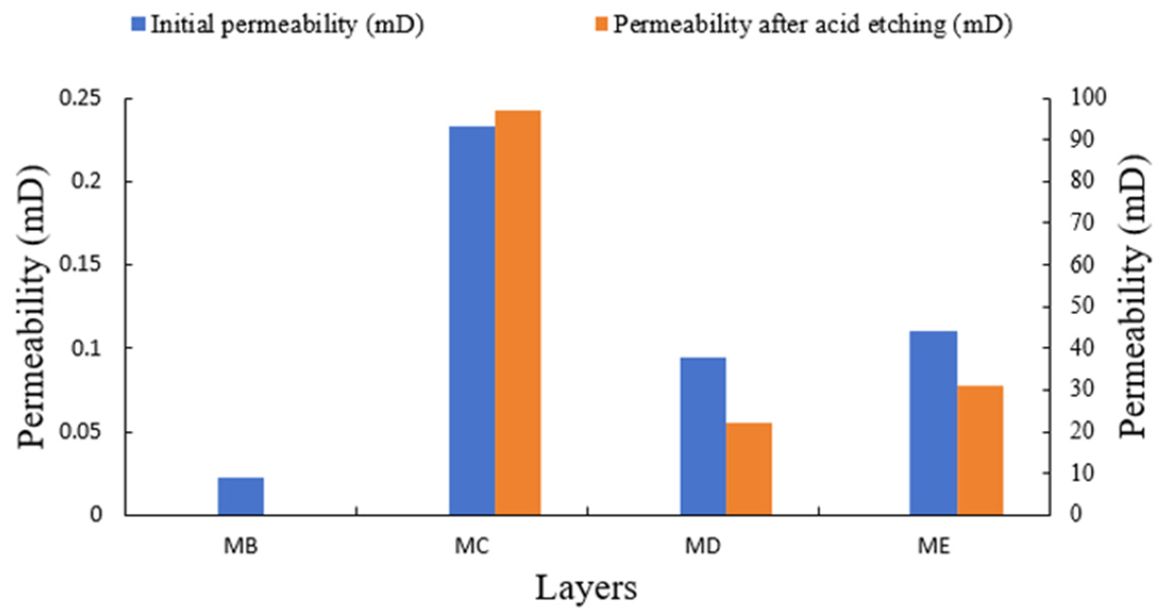 Processes 12 01443 g005