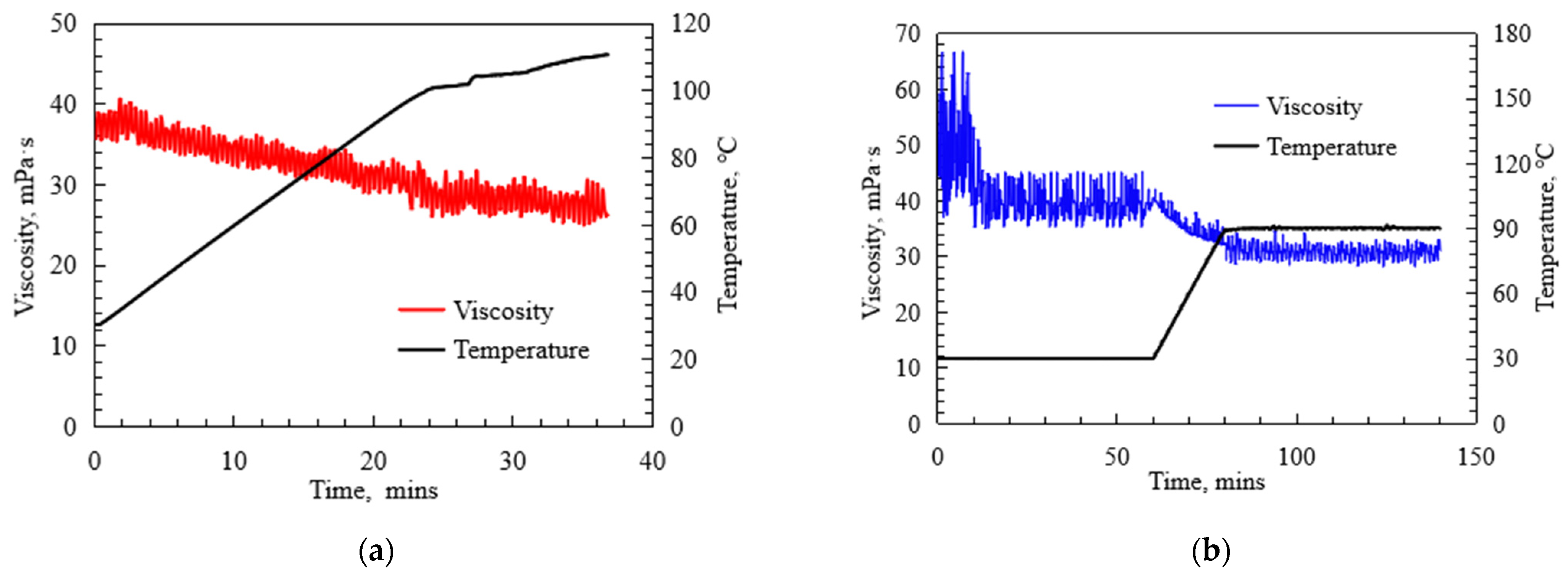 Processes 12 01443 g007