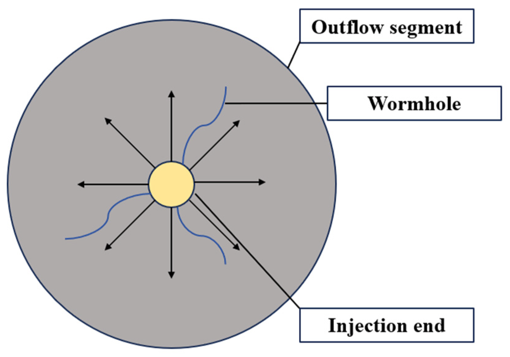 Processes 12 01443 g008