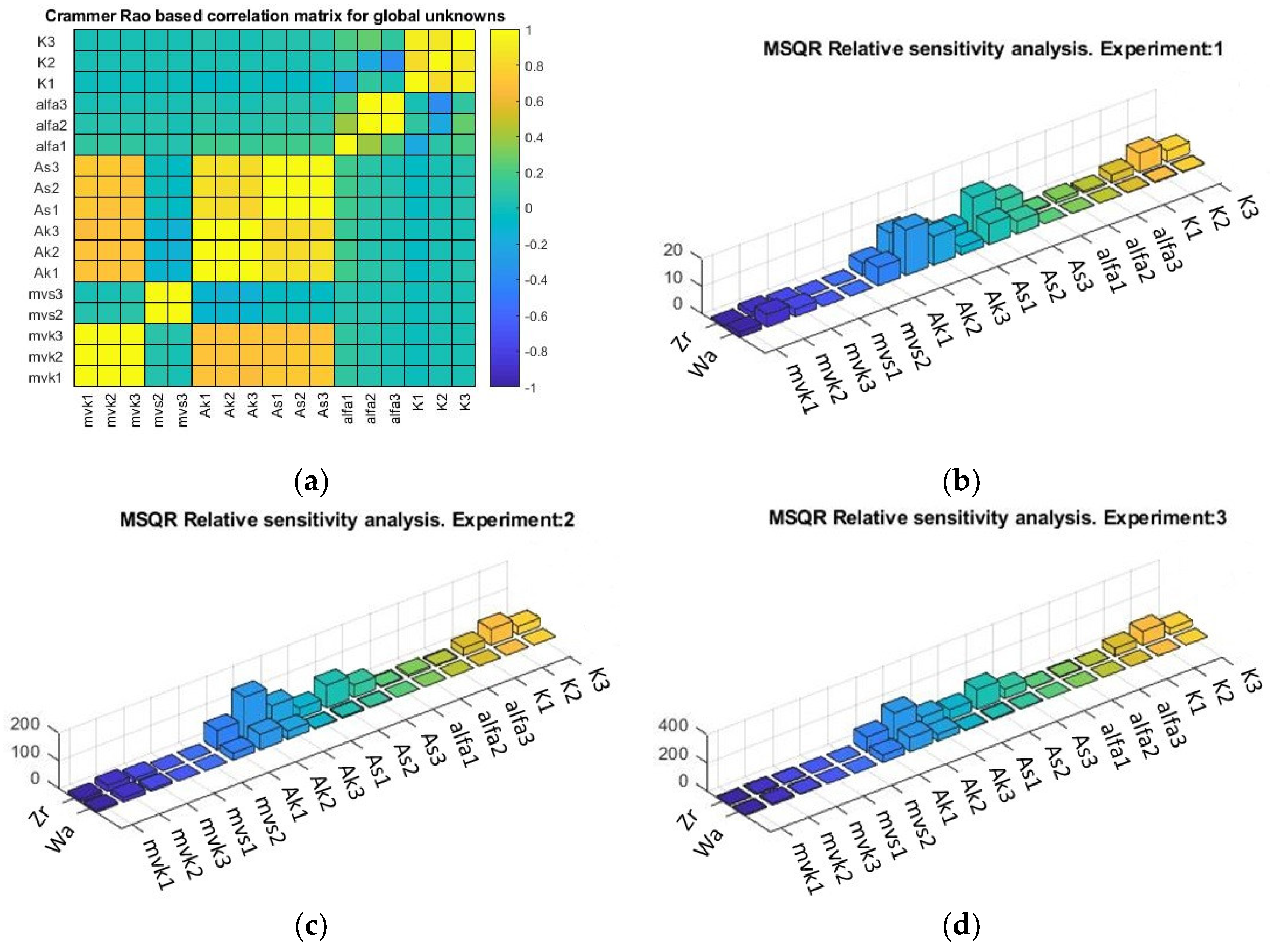 Processes 12 01446 g004 Processes 12 01446 g004