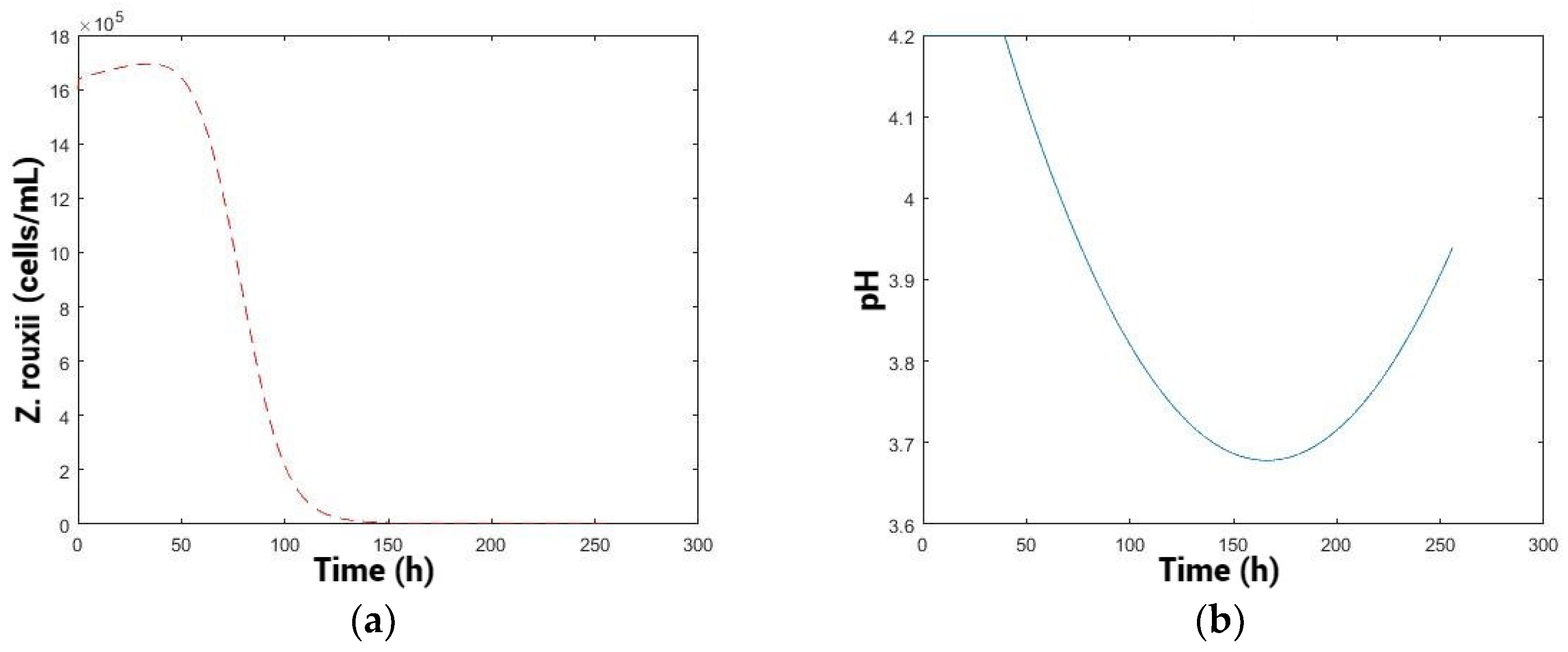 Processes 12 01446 g006 Processes 12 01446 g006