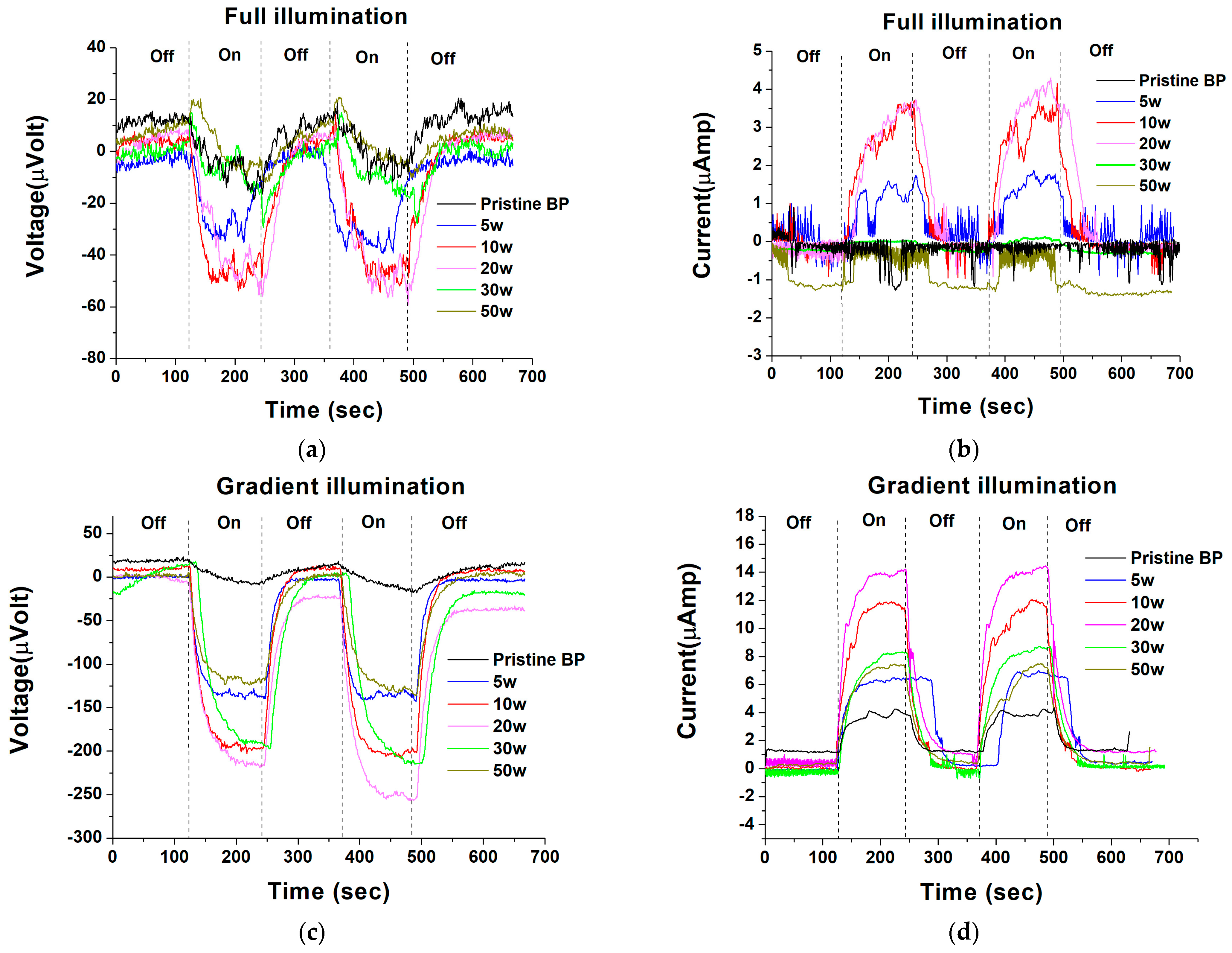 Processes 12 01449 g007