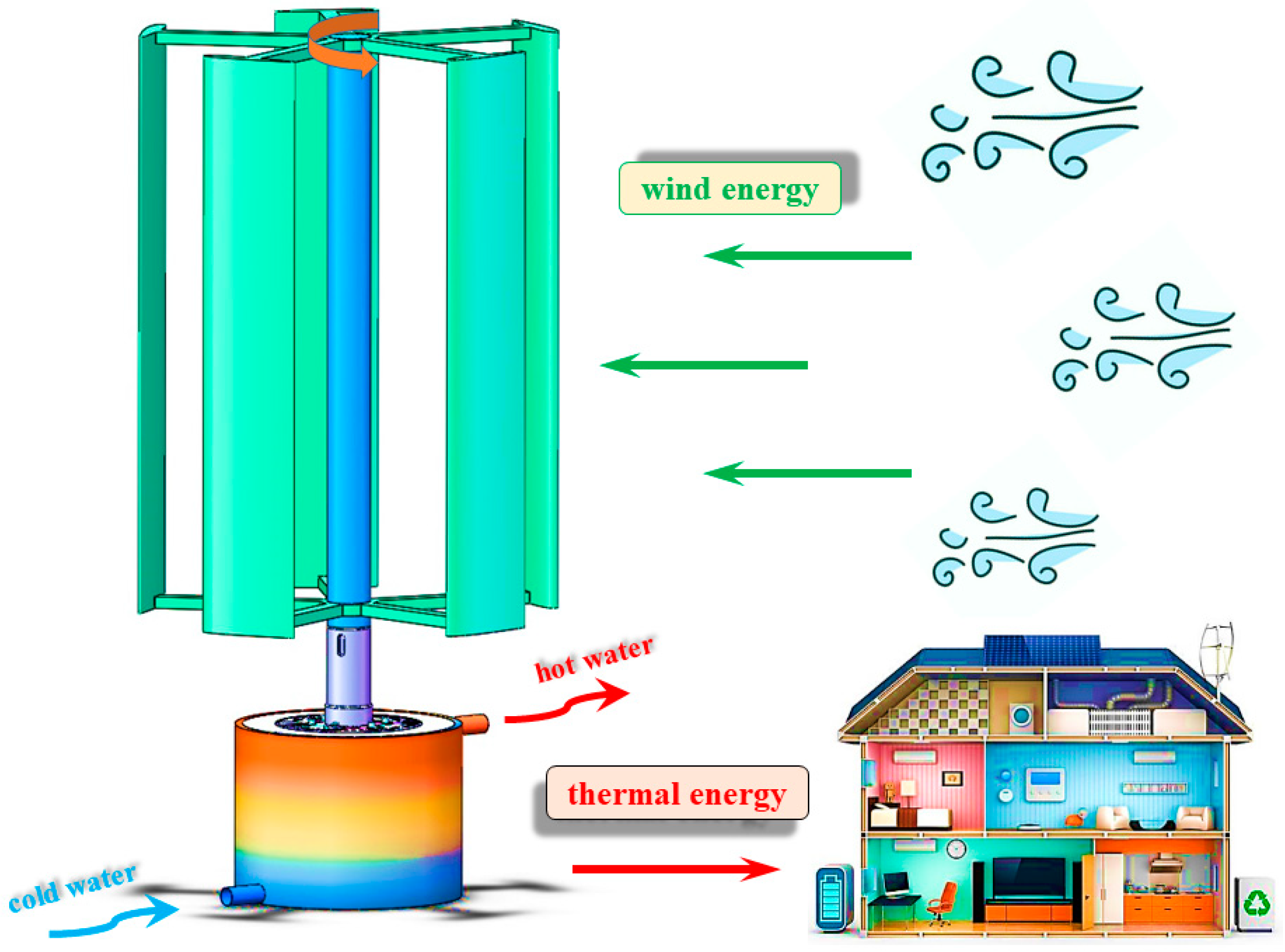 Processes 12 01457 g001 Processes 12 01457 g001
