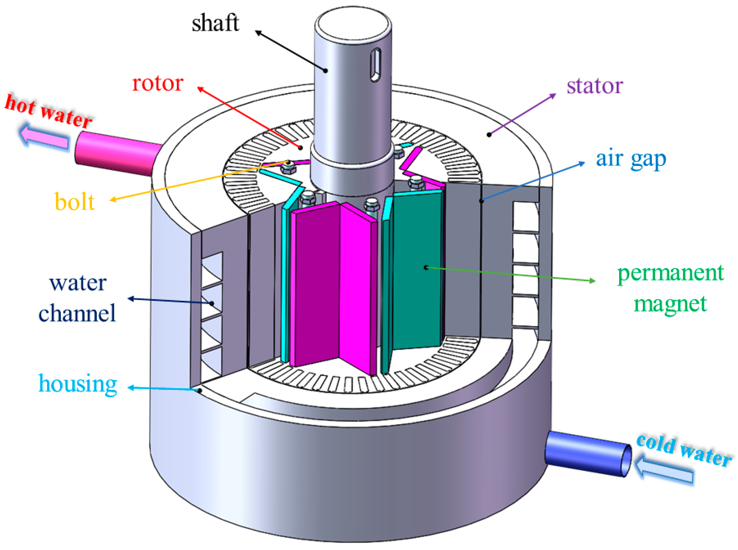 Processes 12 01457 g002 Processes 12 01457 g002