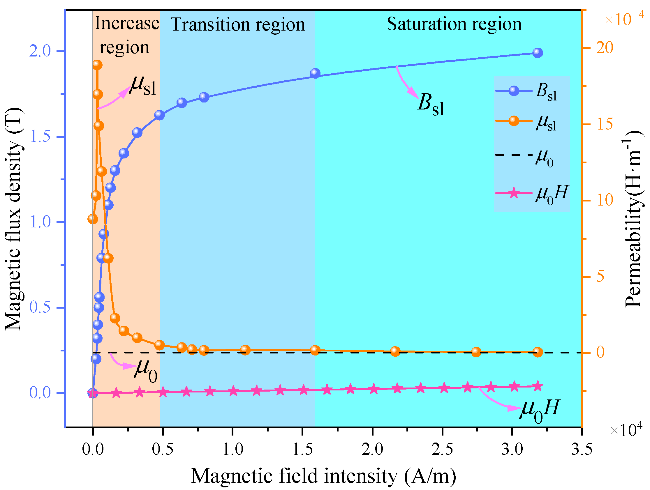 Processes 12 01457 g005 Processes 12 01457 g005