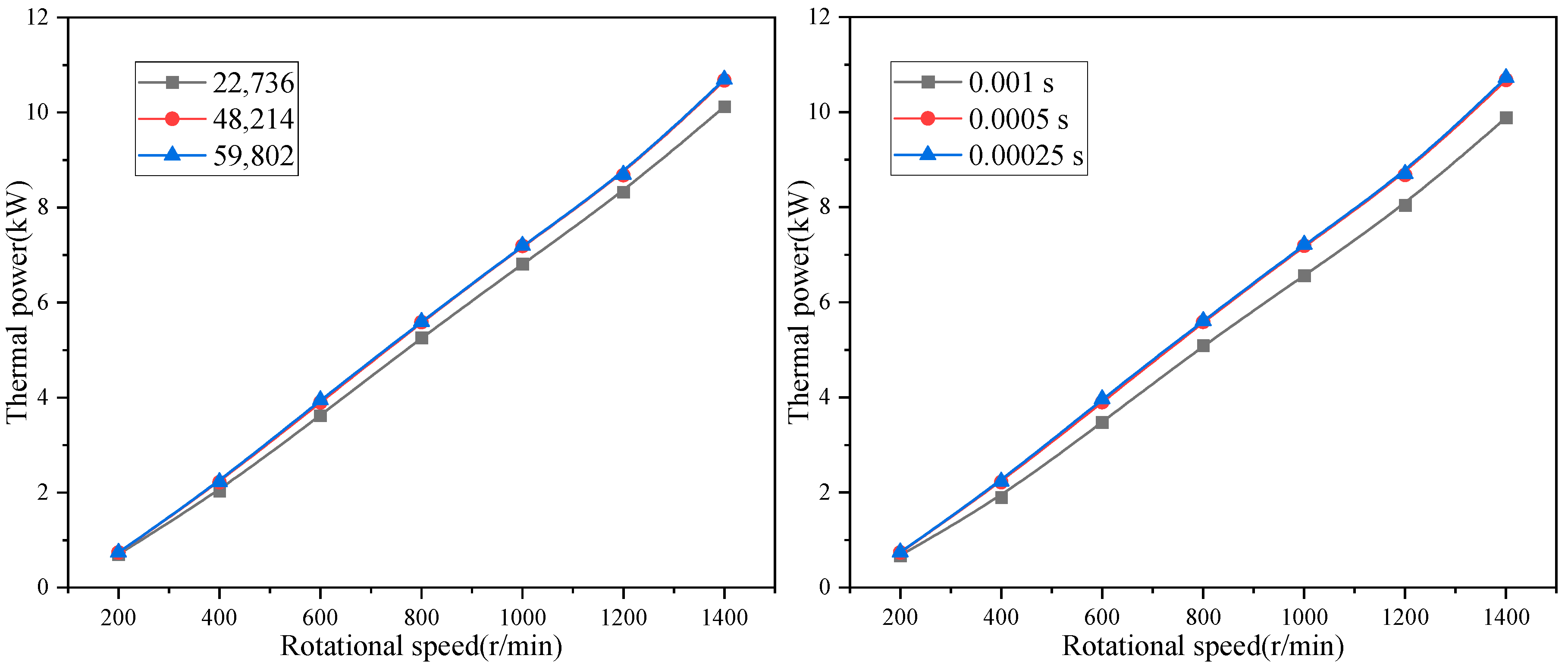 Processes 12 01457 g007 Processes 12 01457 g007