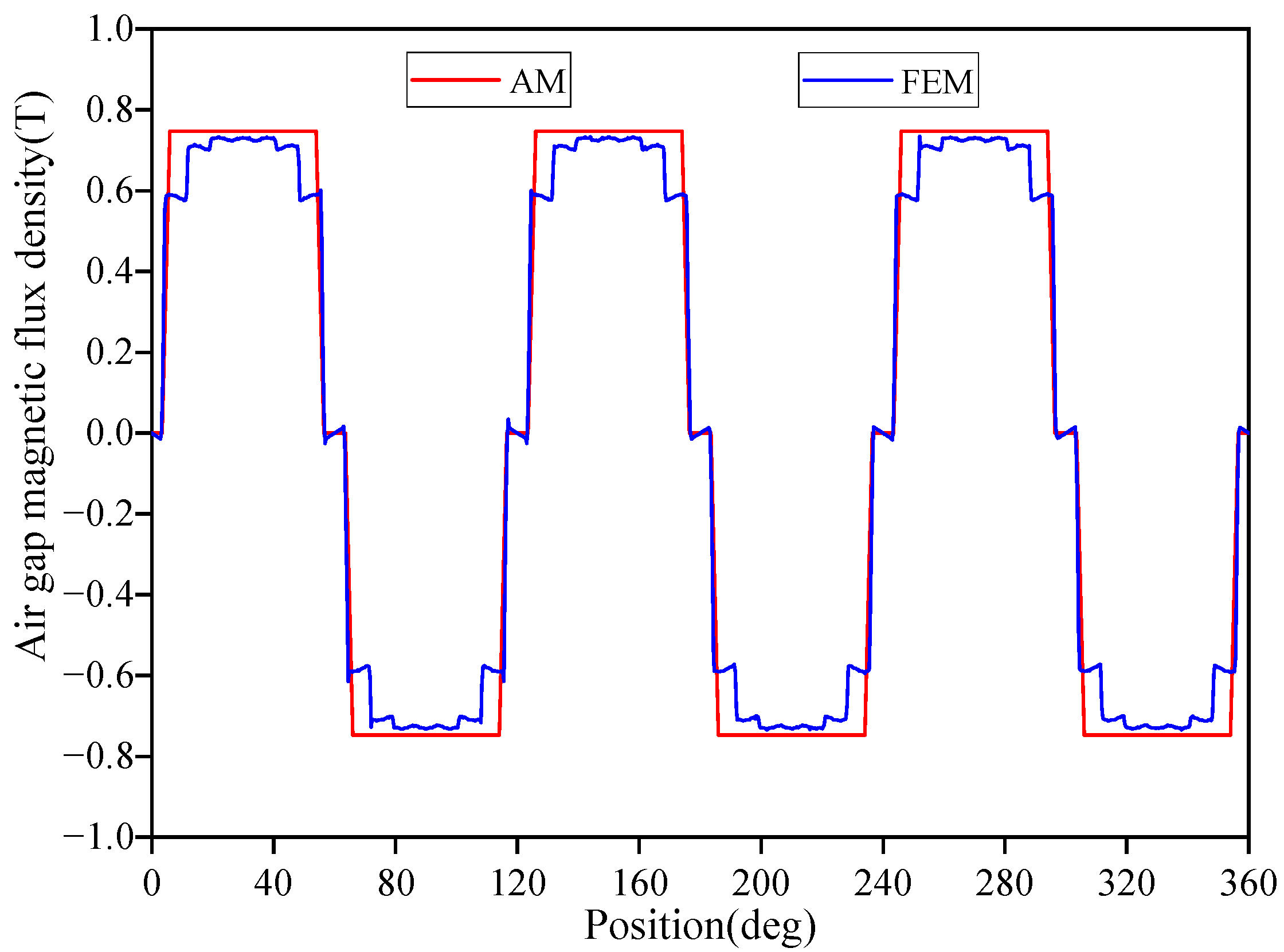 Processes 12 01457 g008 Processes 12 01457 g008