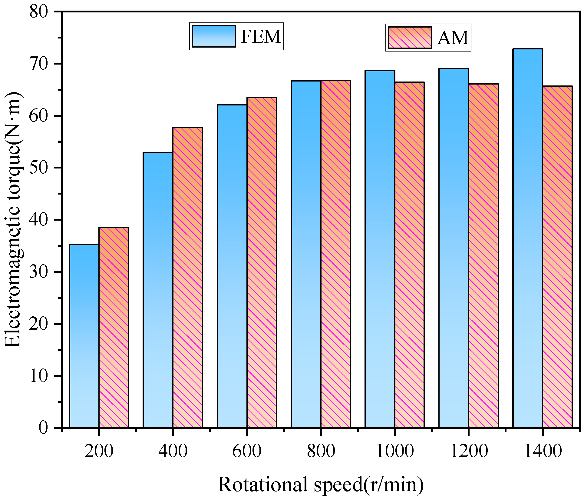 Processes 12 01457 g010 Processes 12 01457 g010