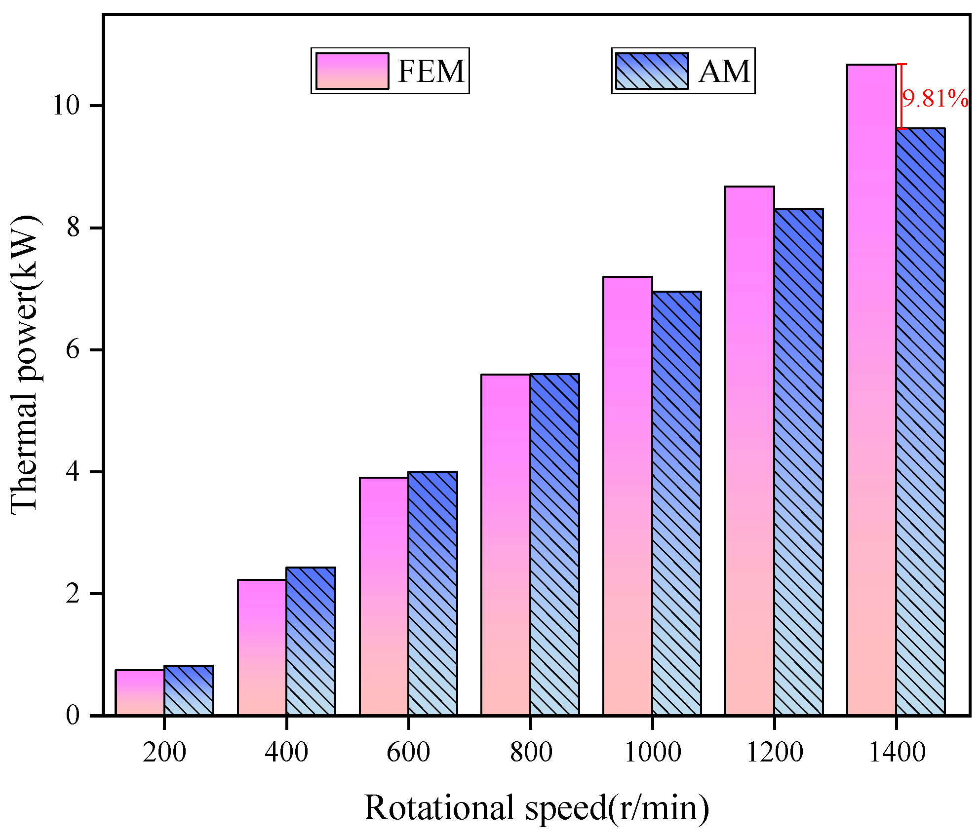 Processes 12 01457 g011 Processes 12 01457 g011