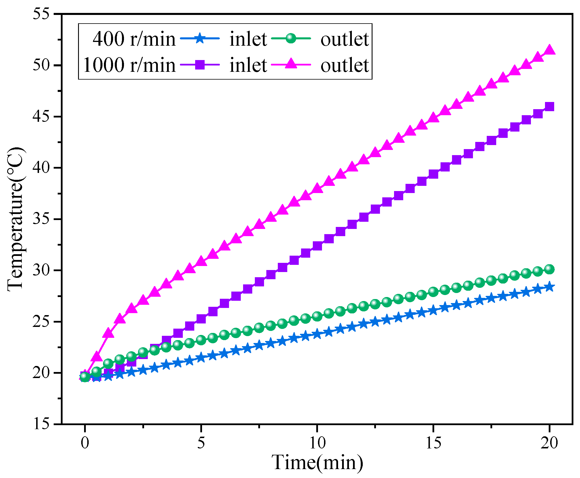 Processes 12 01457 g013 Processes 12 01457 g013