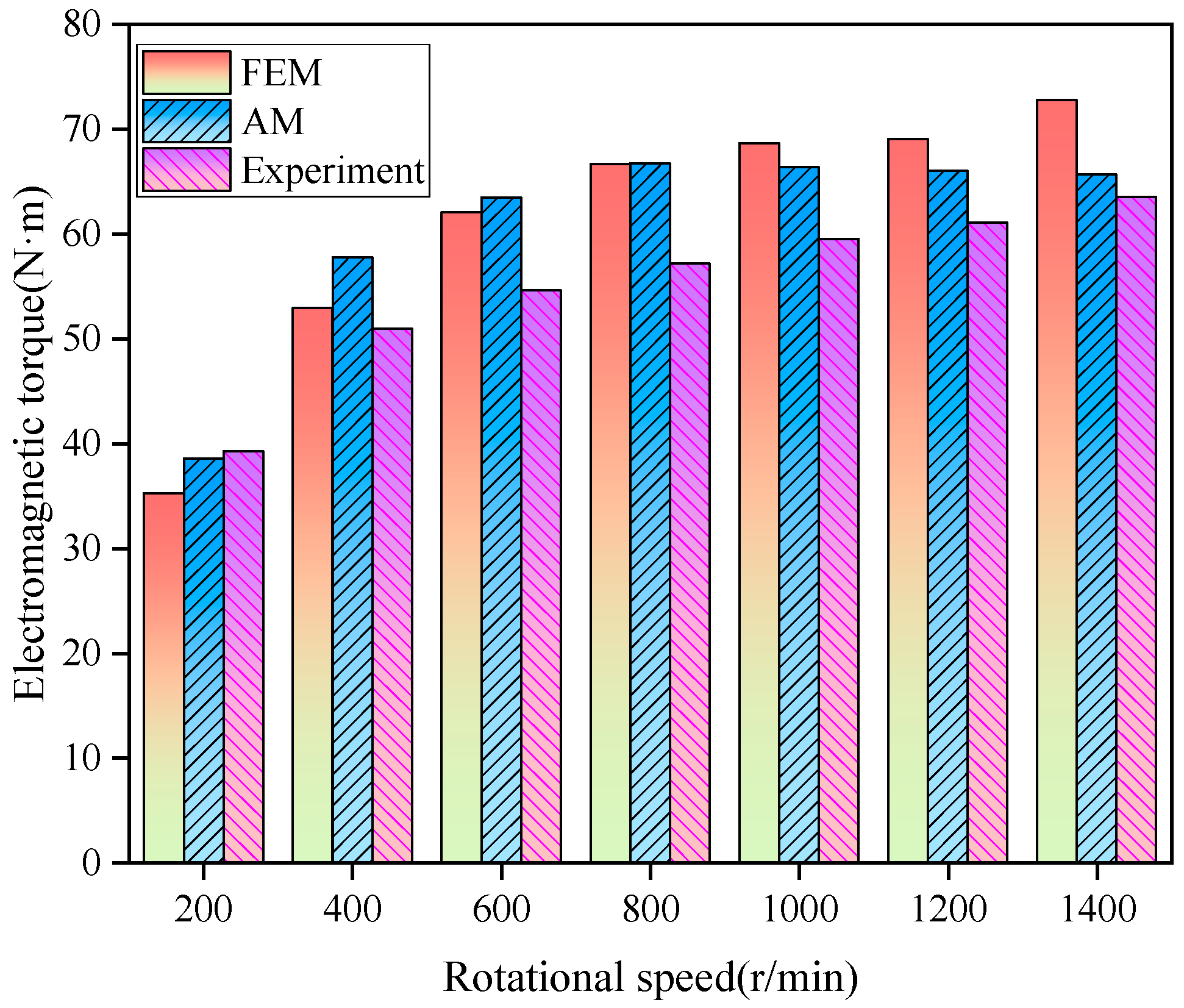 Processes 12 01457 g014 Processes 12 01457 g014