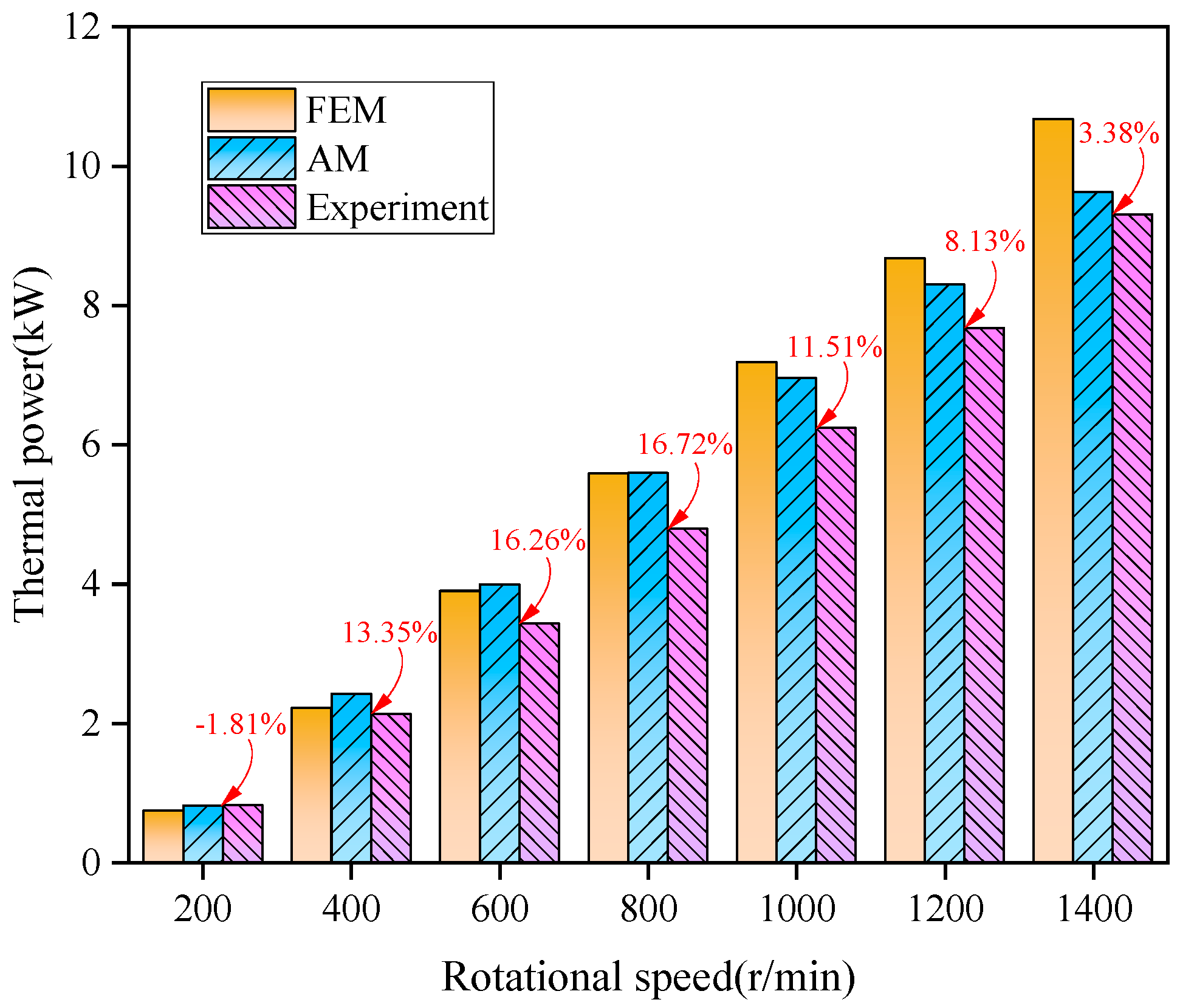 Processes 12 01457 g015 Processes 12 01457 g015