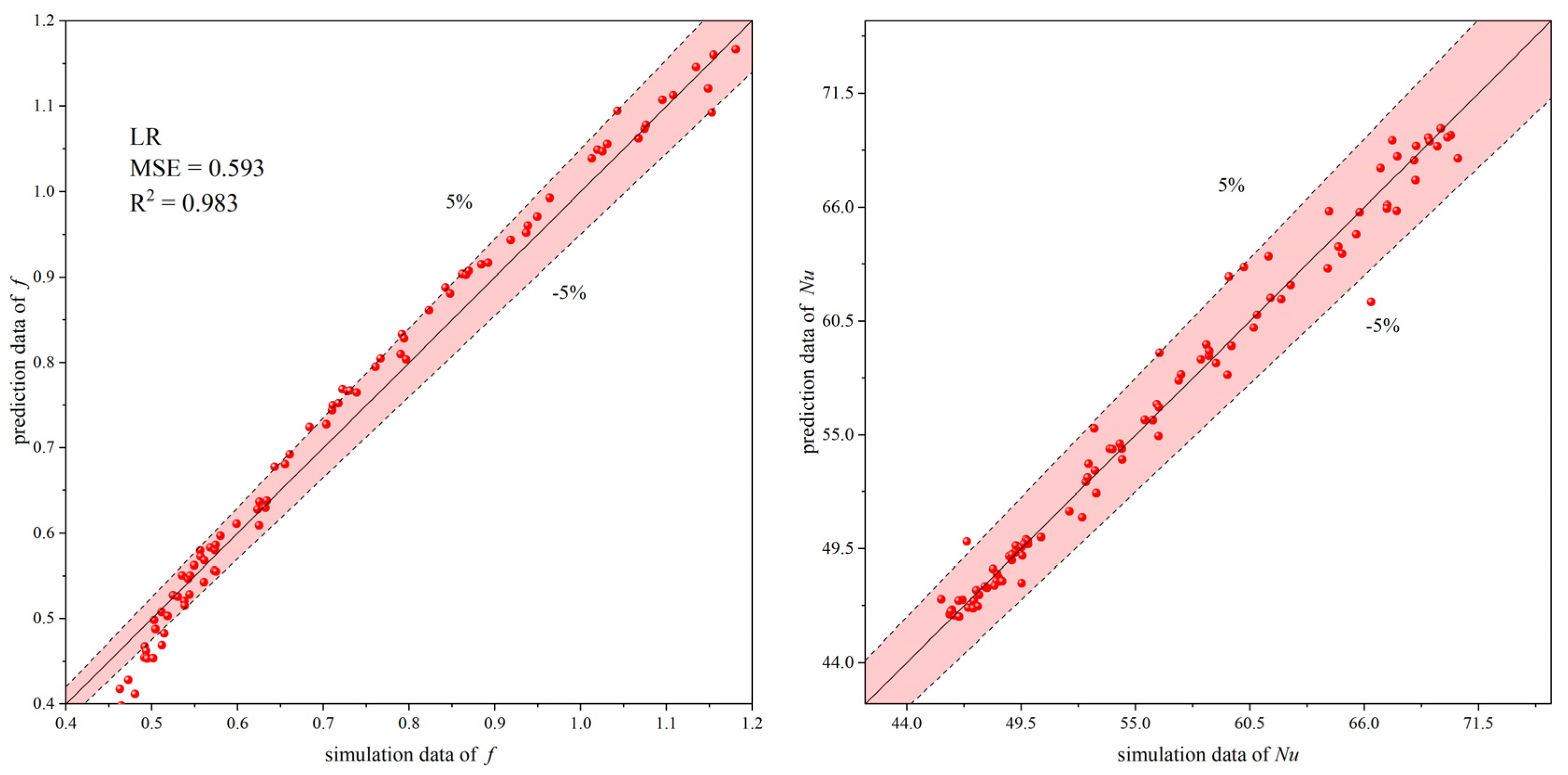 Processes 12 01458 g009
