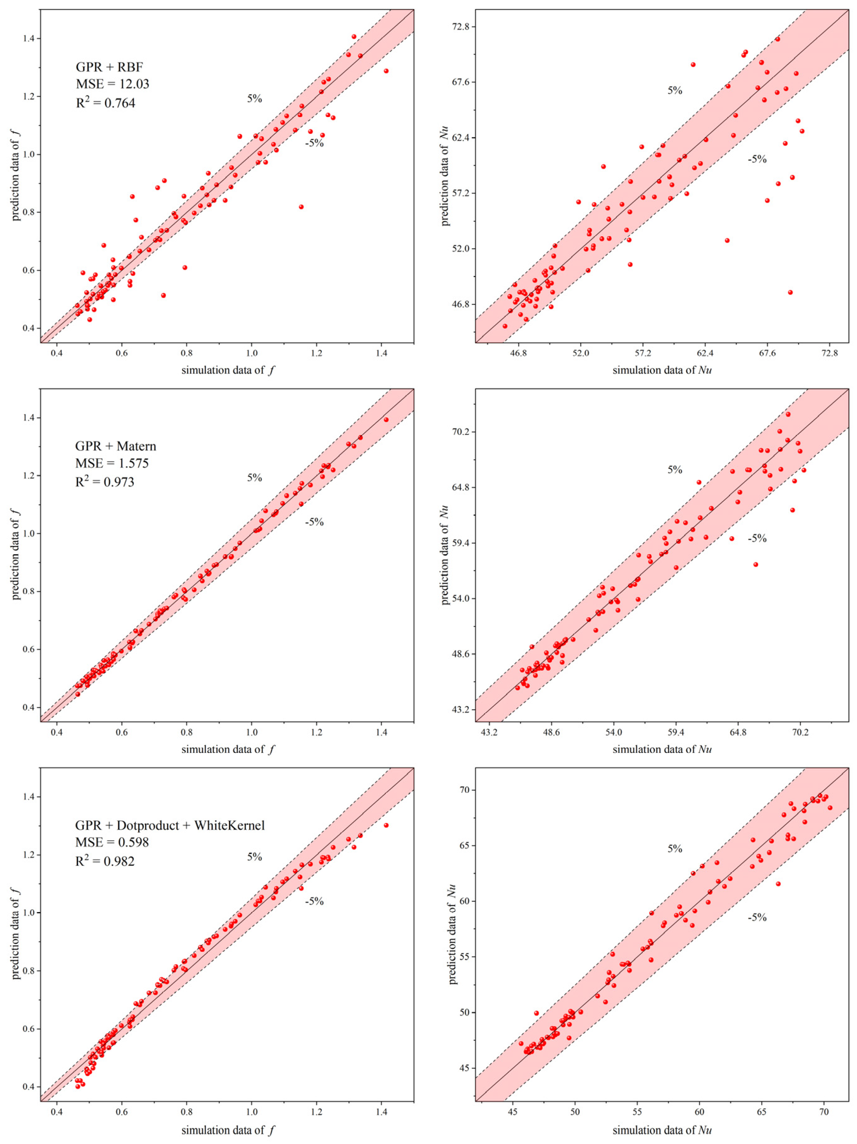 Processes 12 01458 g010