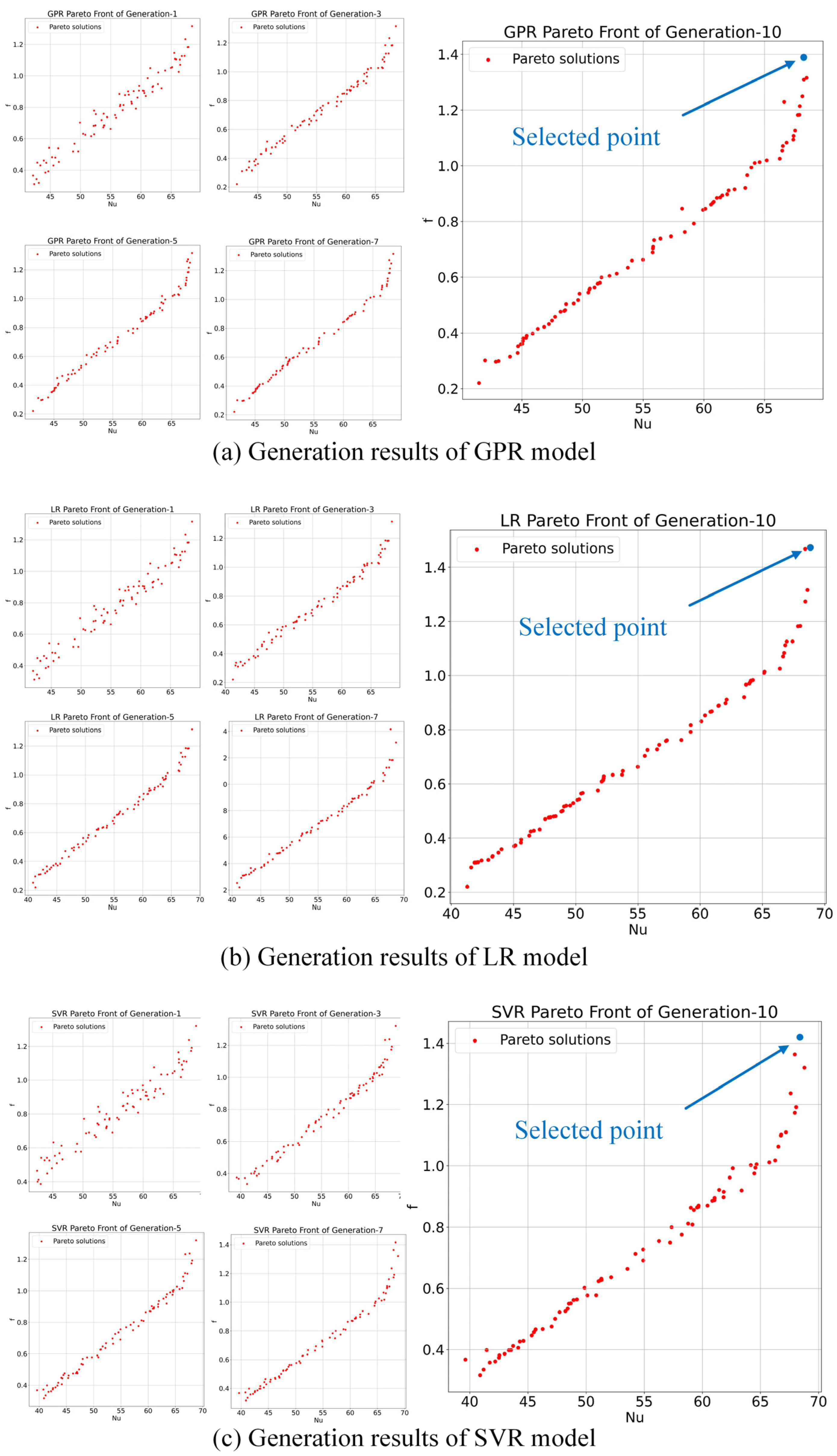 Processes 12 01458 g013