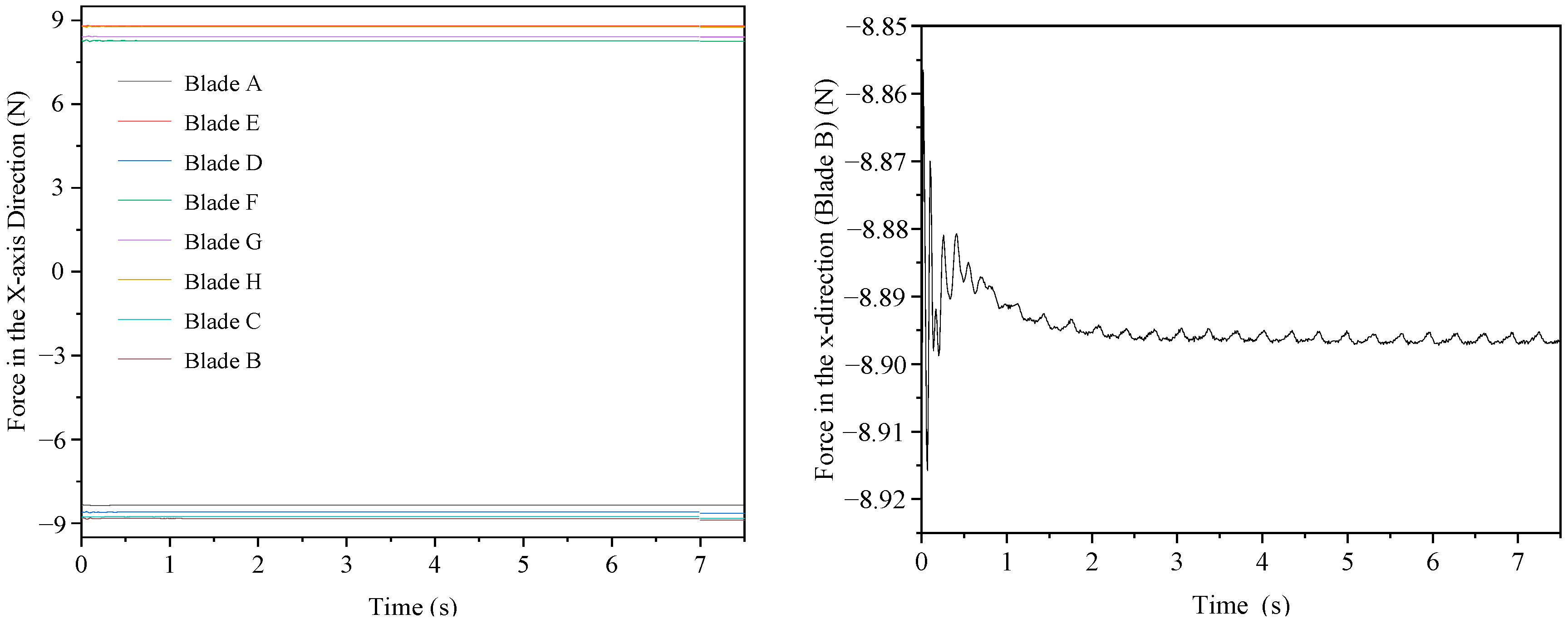 Processes 12 01459 g015