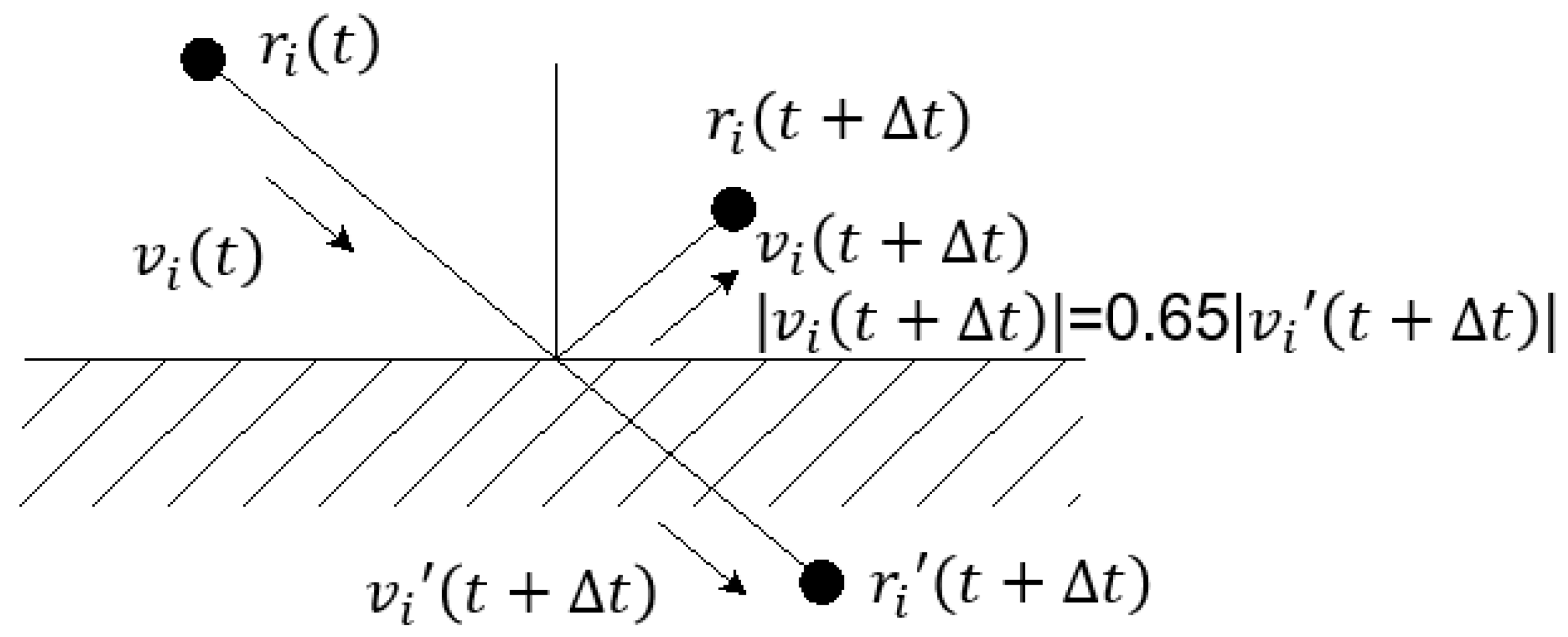 Processes 12 01467 g002