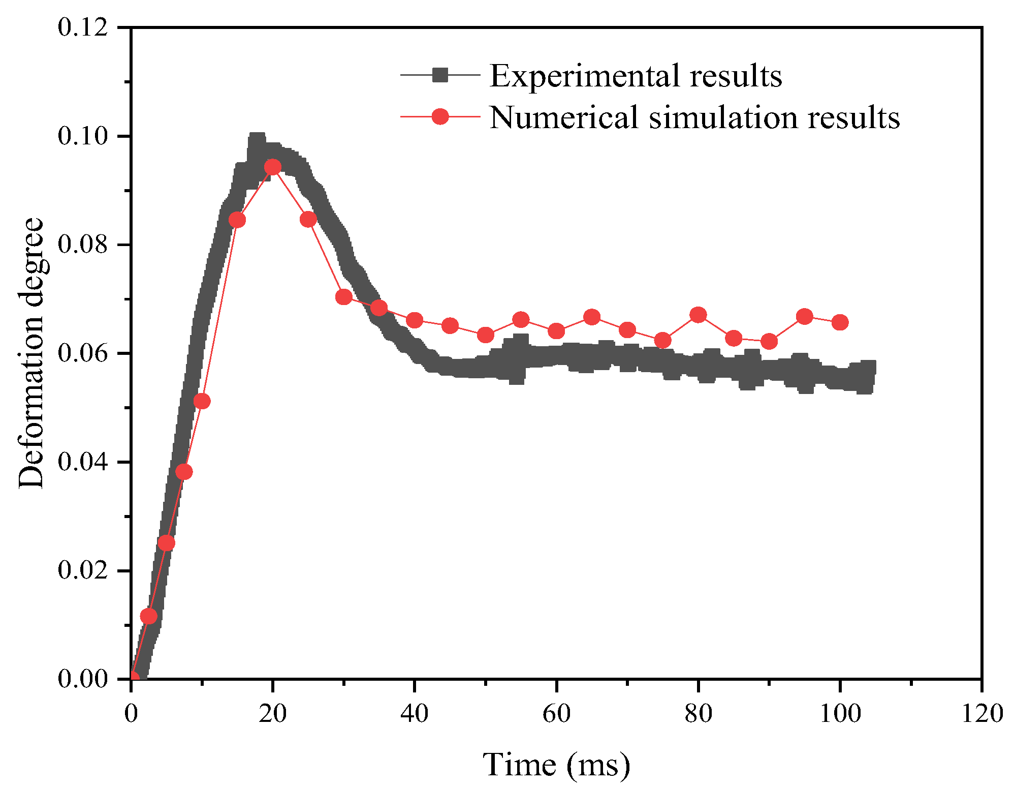 Processes 12 01467 g007