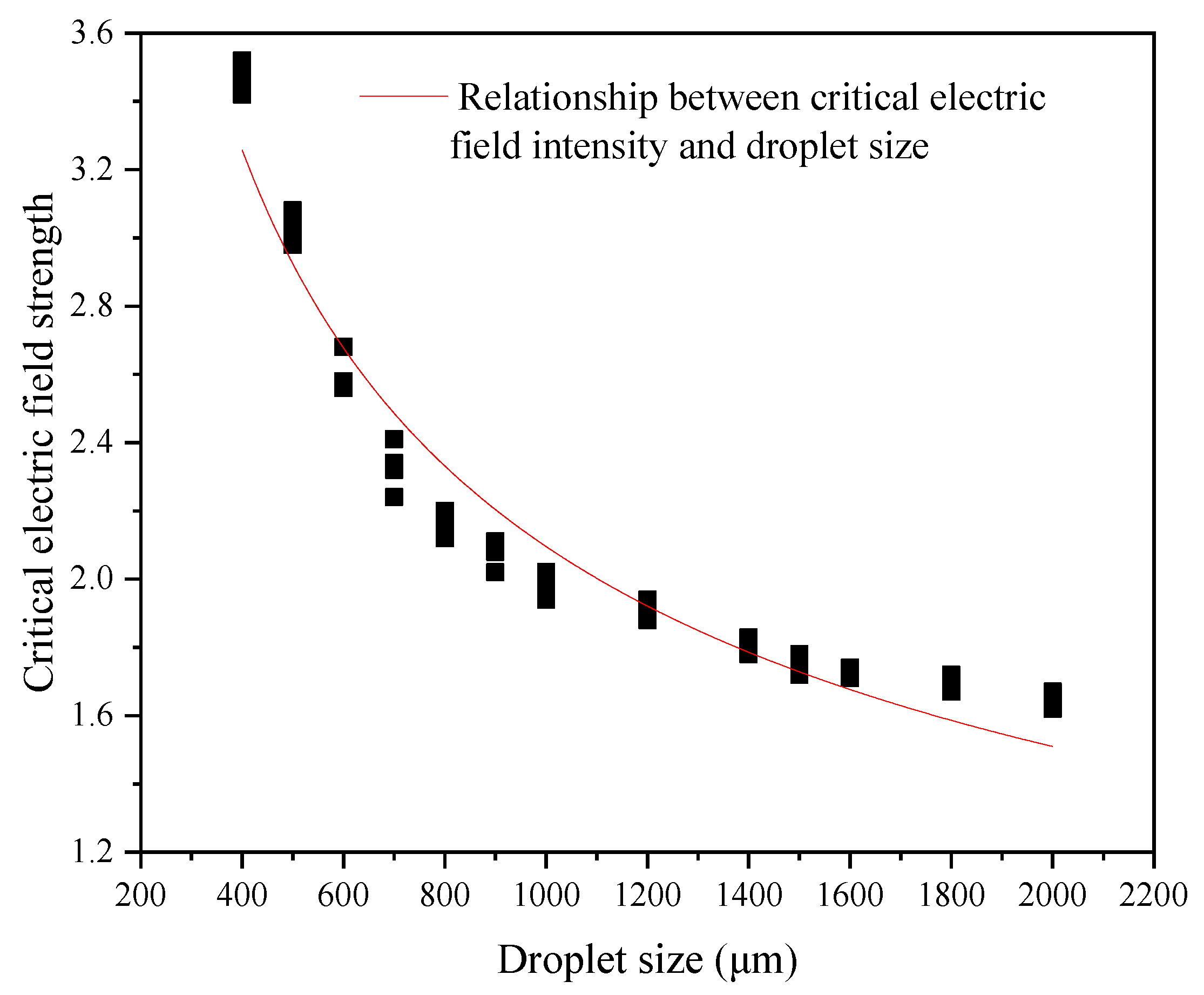 Processes 12 01467 g010