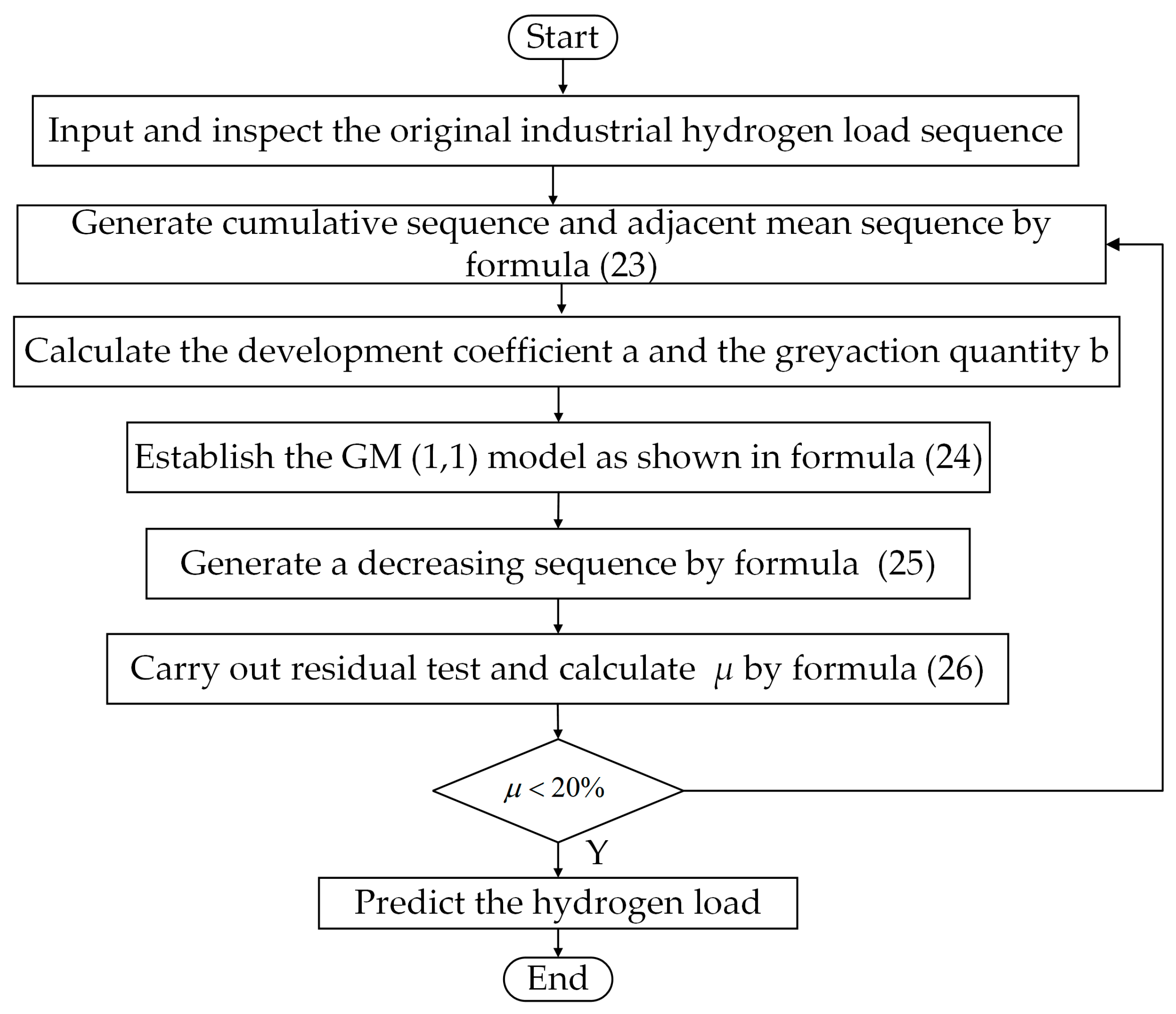 Processes 12 01470 g002