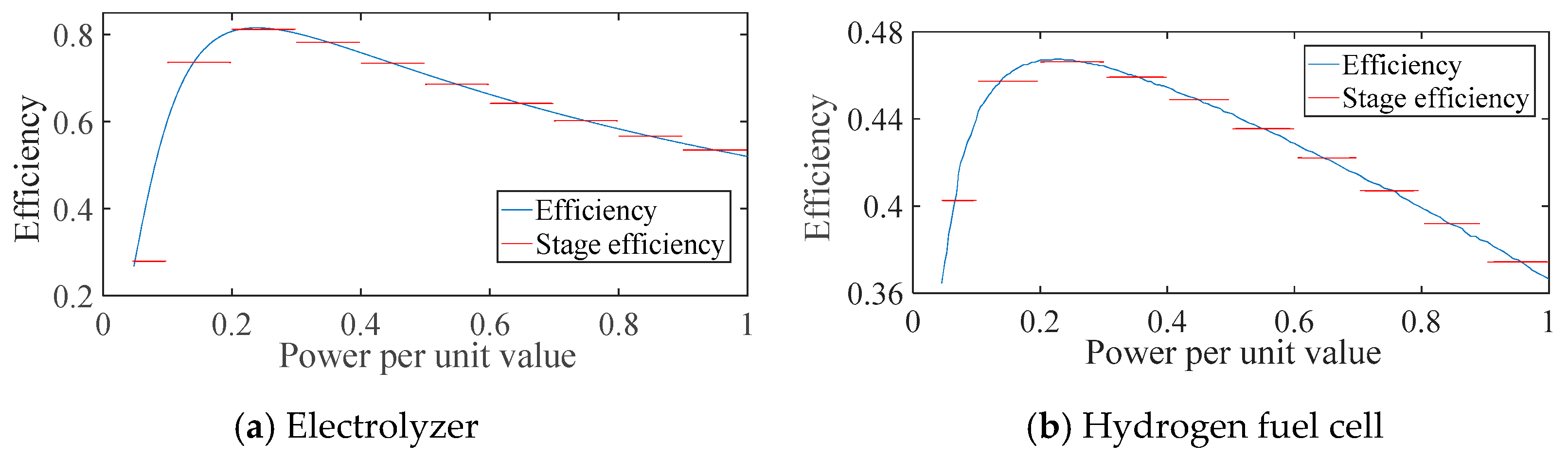 Processes 12 01470 g003