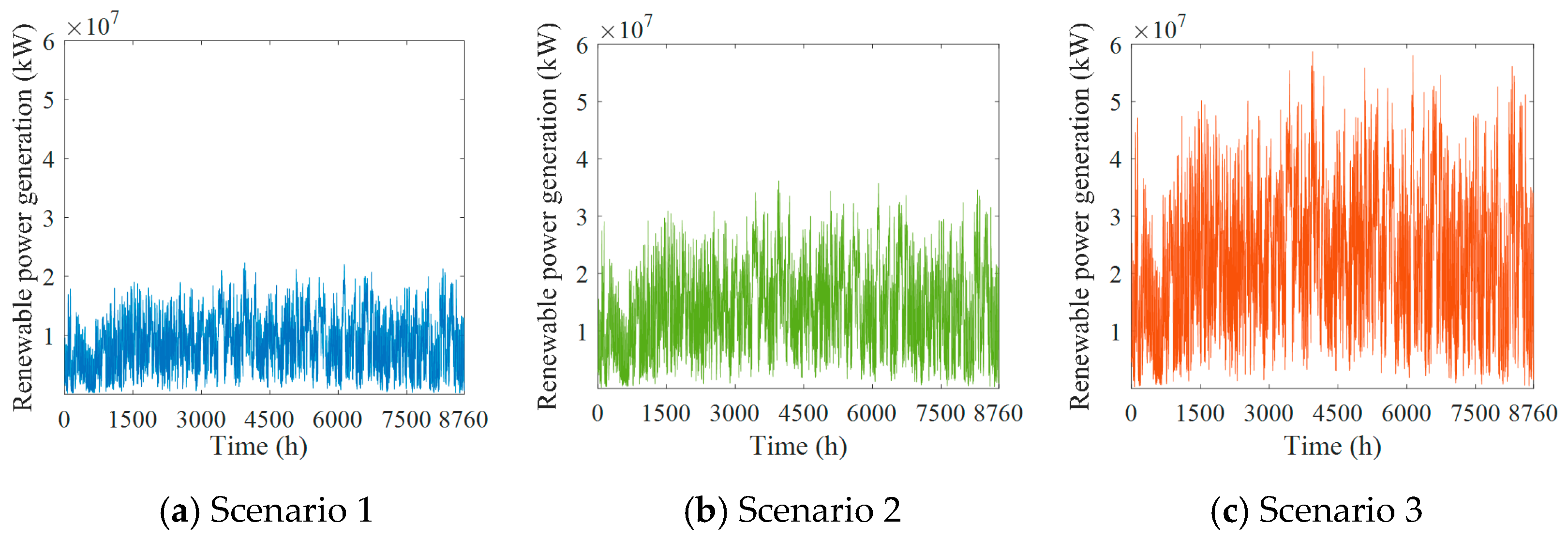 Processes 12 01470 g004