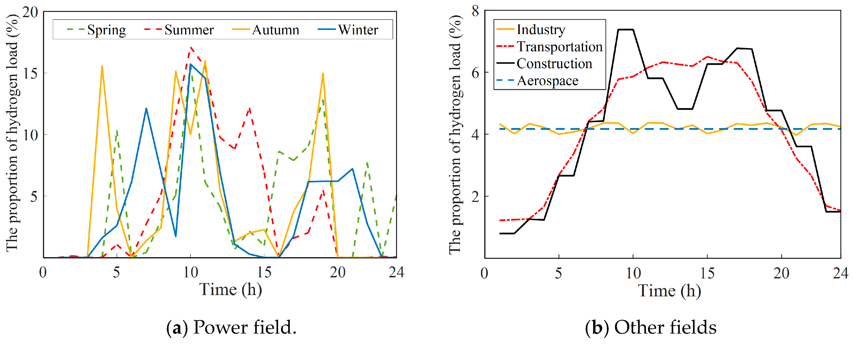 Processes 12 01470 g005
