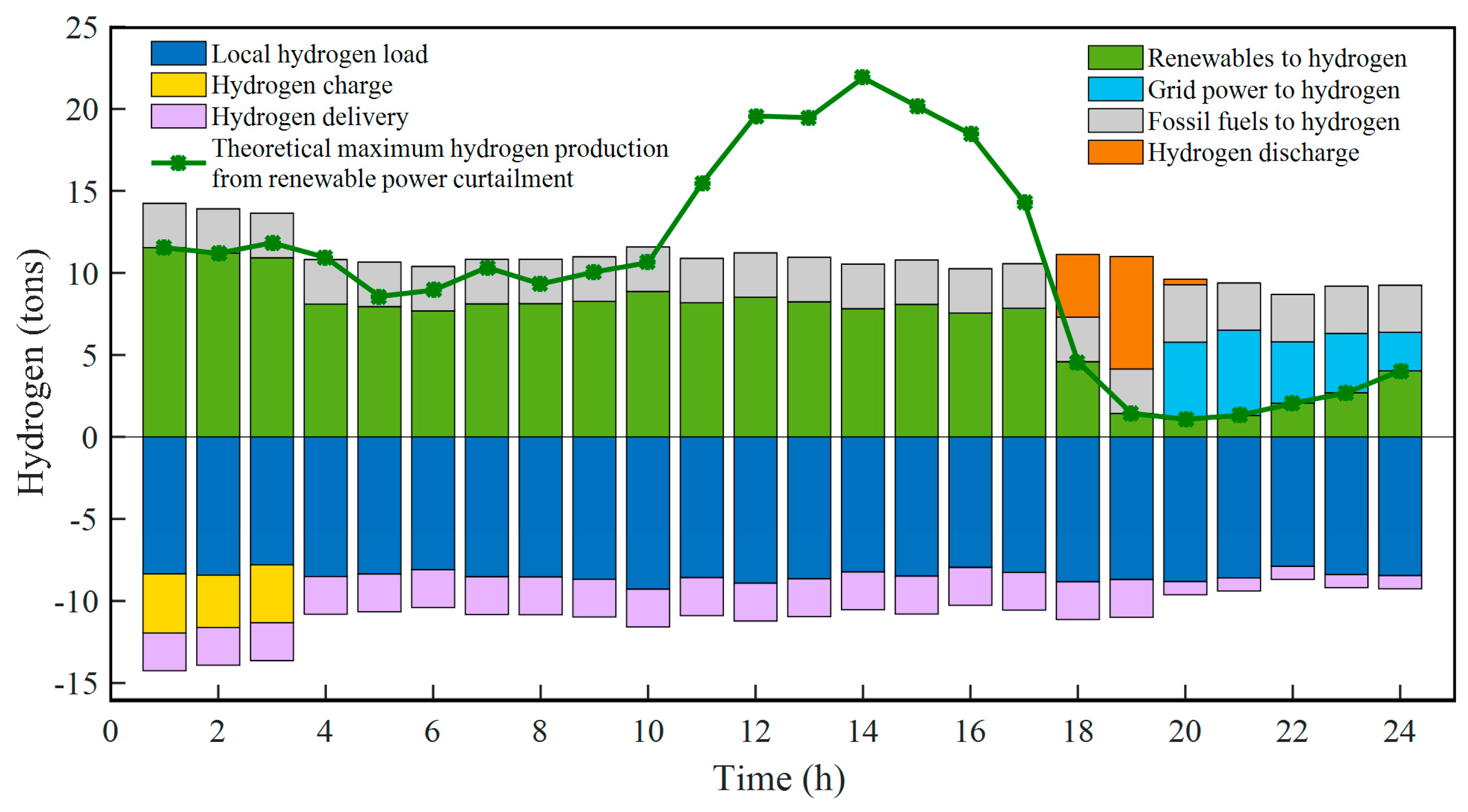 Processes 12 01470 g006