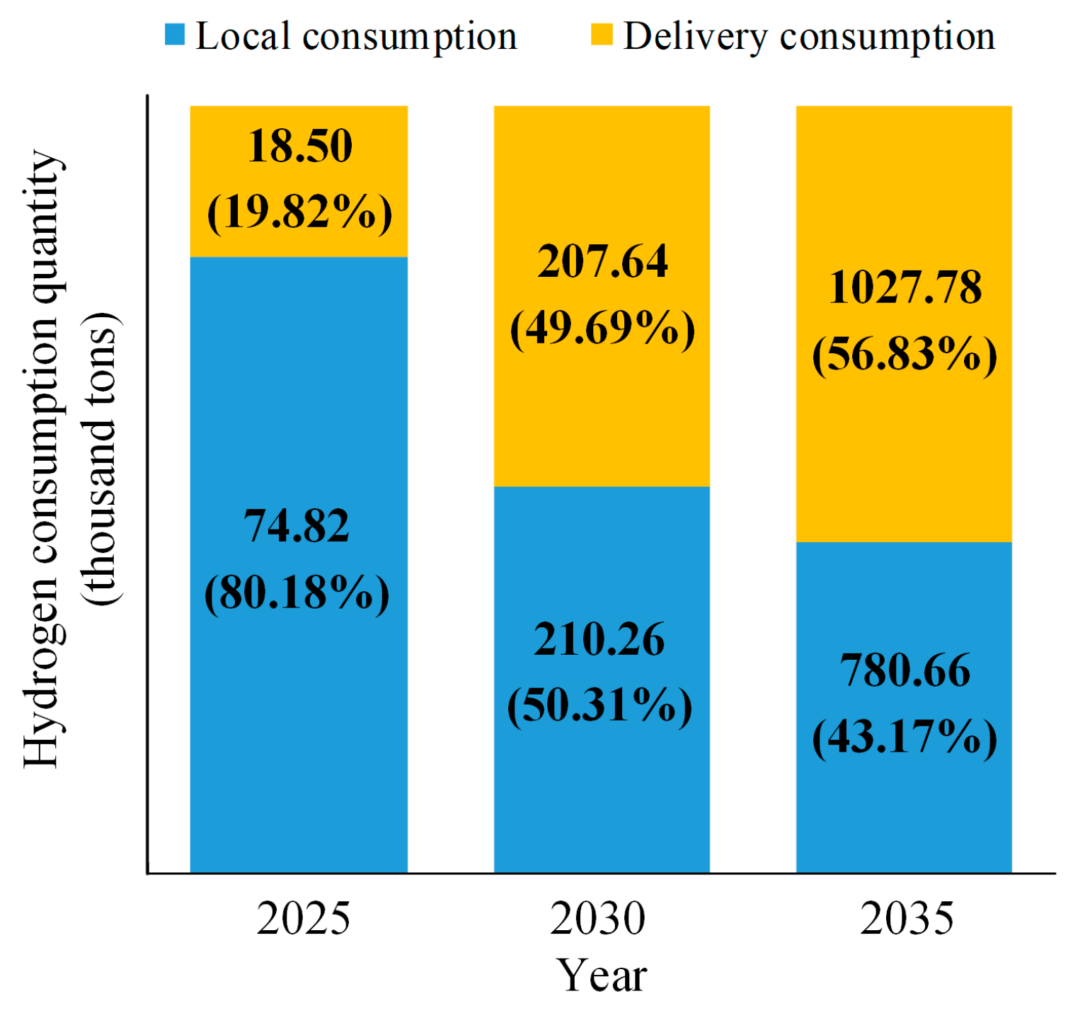 Processes 12 01470 g008