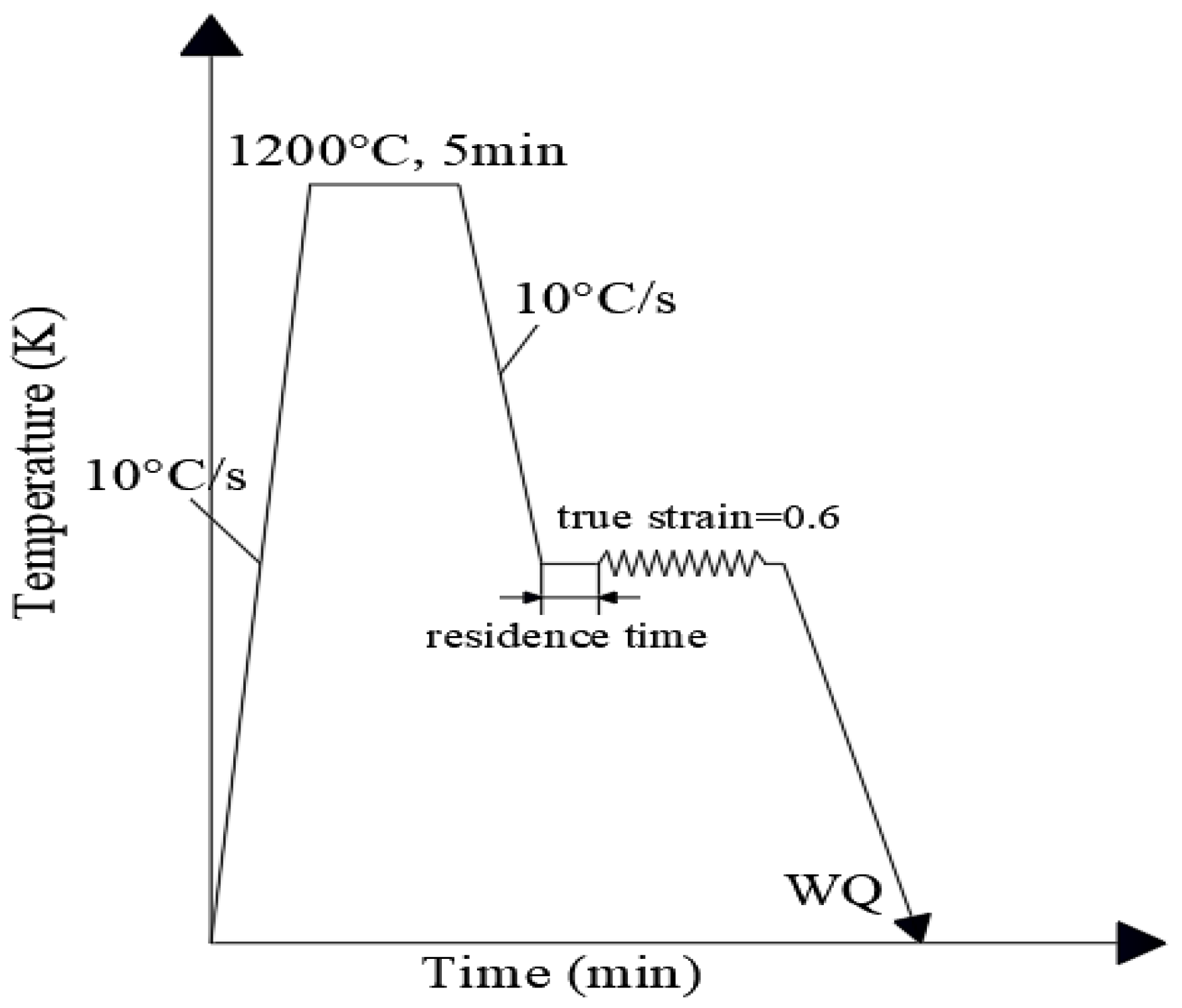 Processes 12 01478 g001