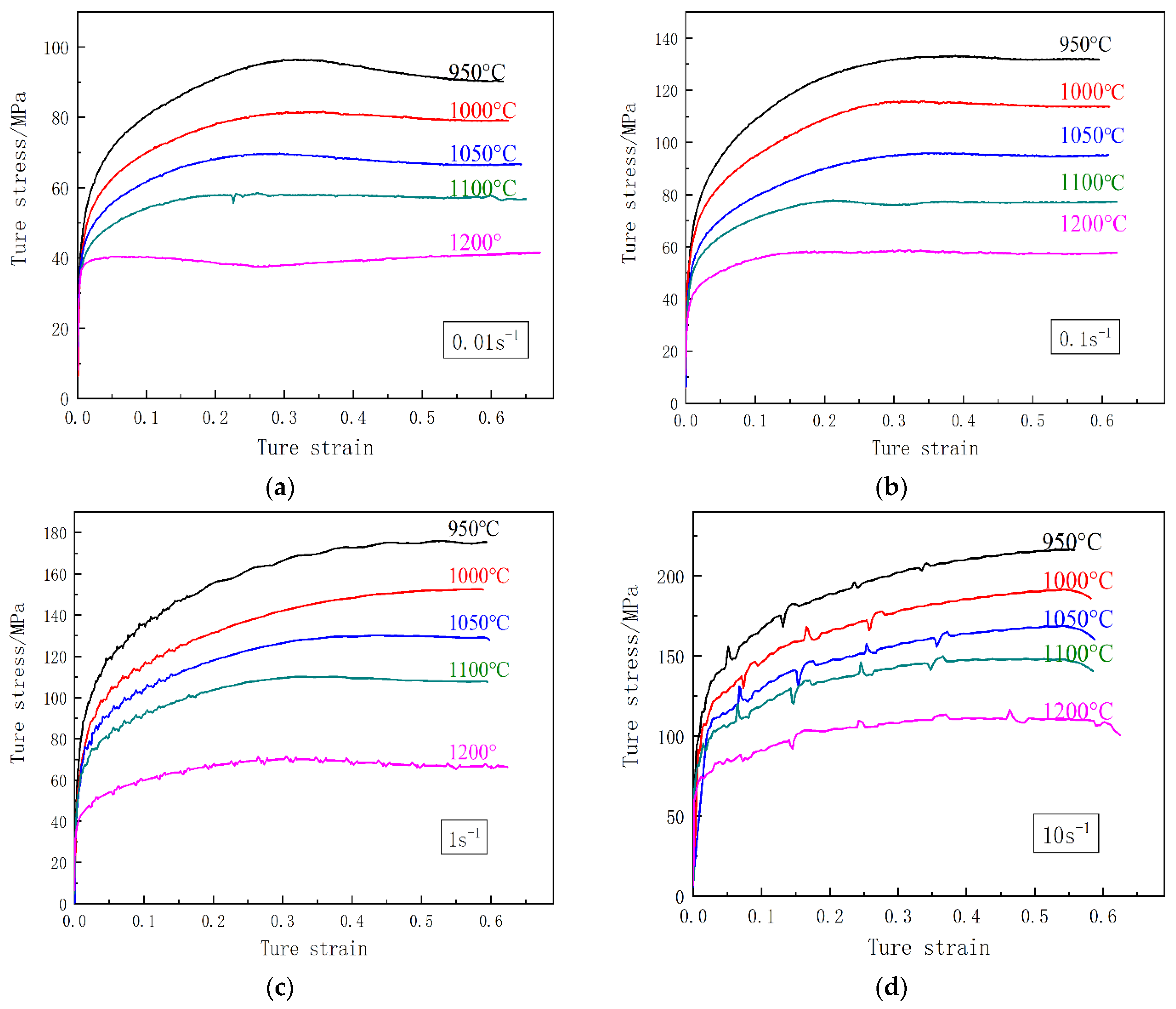 Processes 12 01478 g002