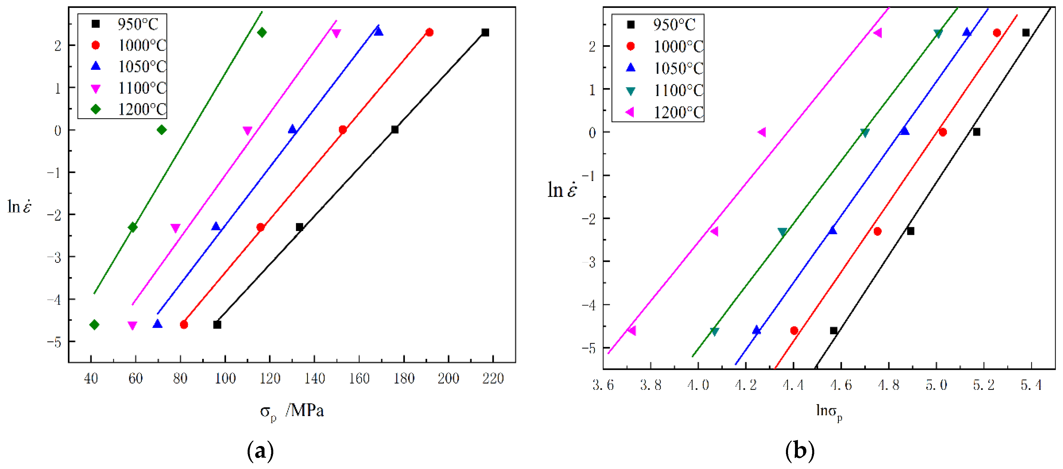 Processes 12 01478 g004