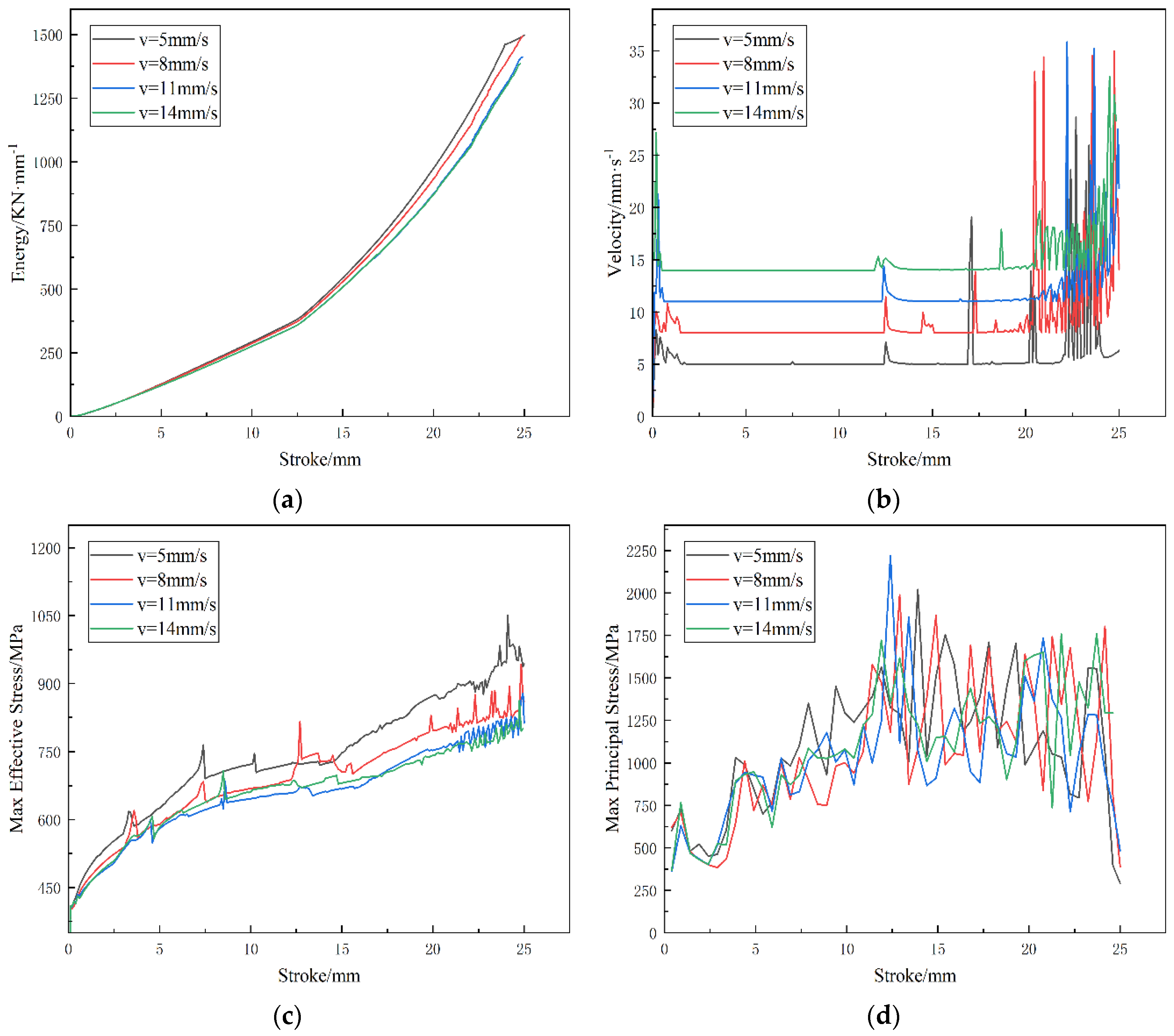 Processes 12 01478 g011