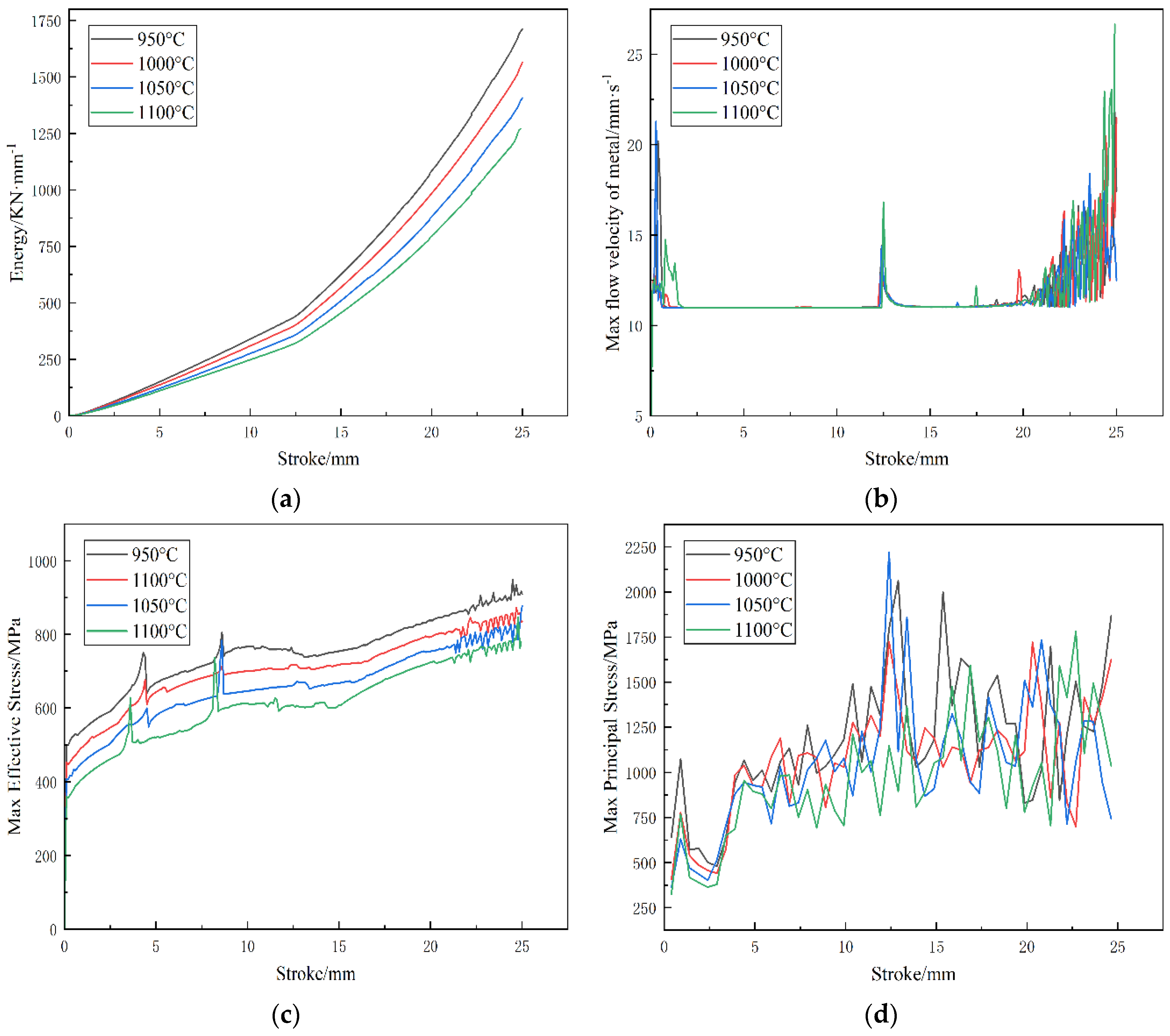 Processes 12 01478 g012
