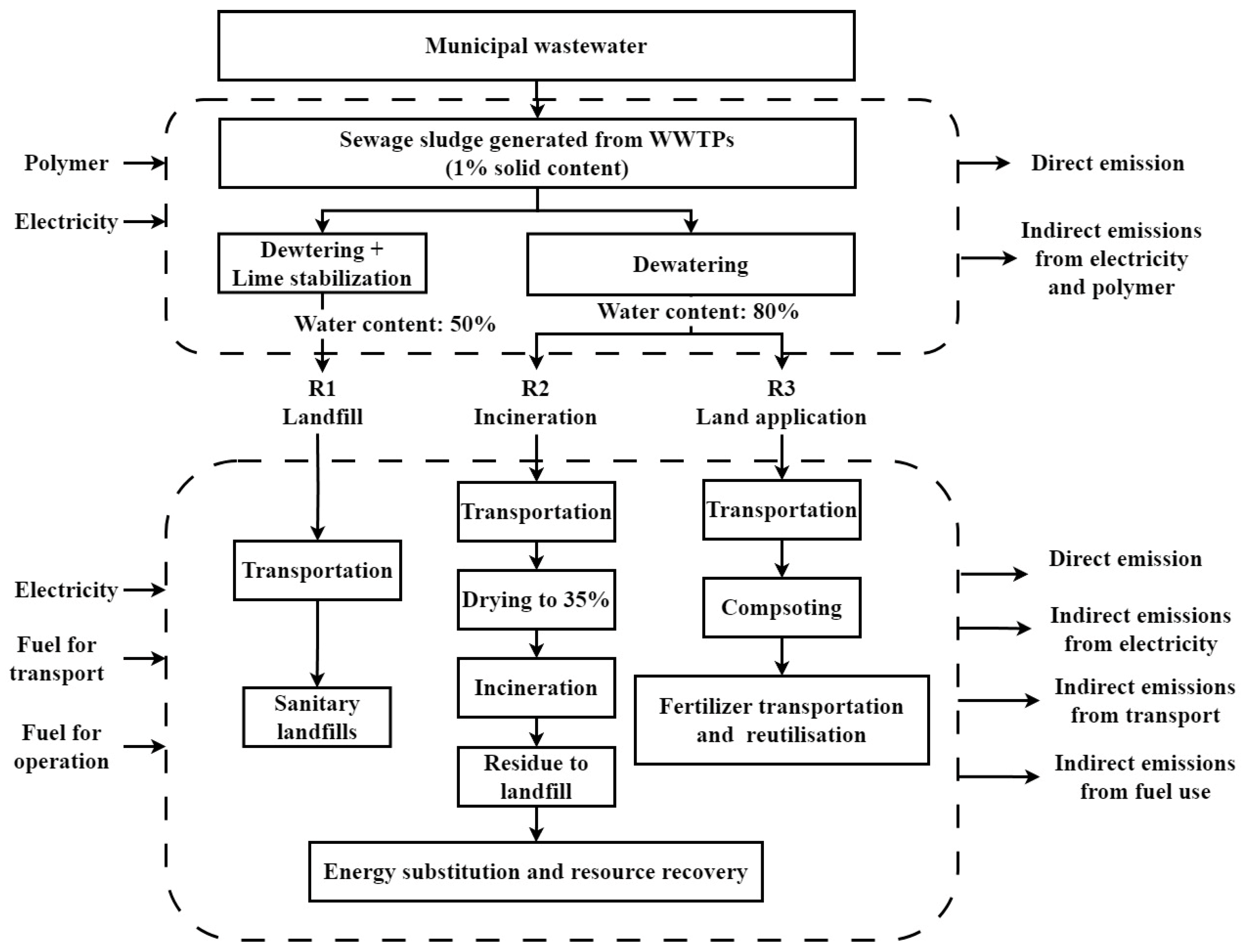 Processes 12 01481 g001