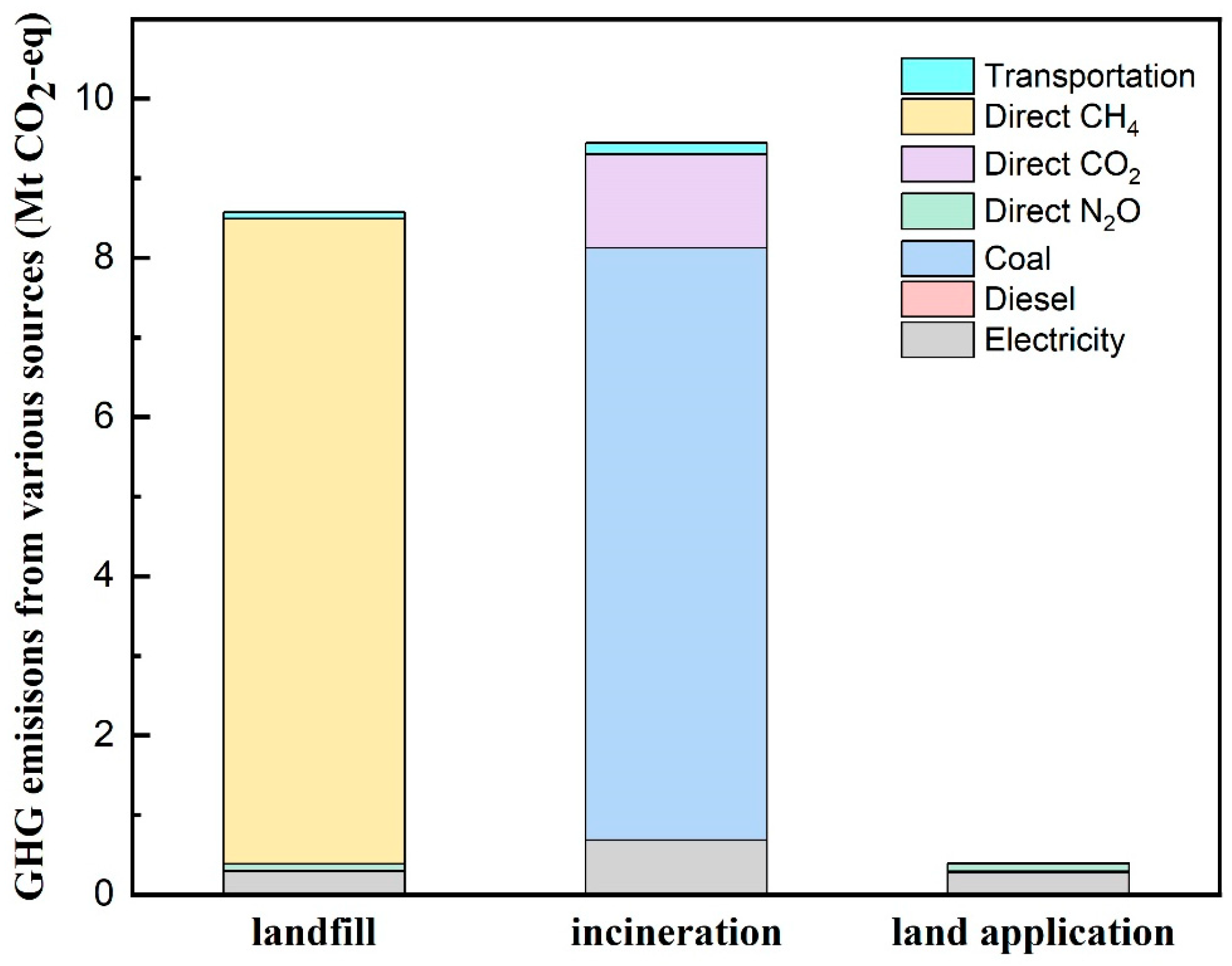 Processes 12 01481 g003