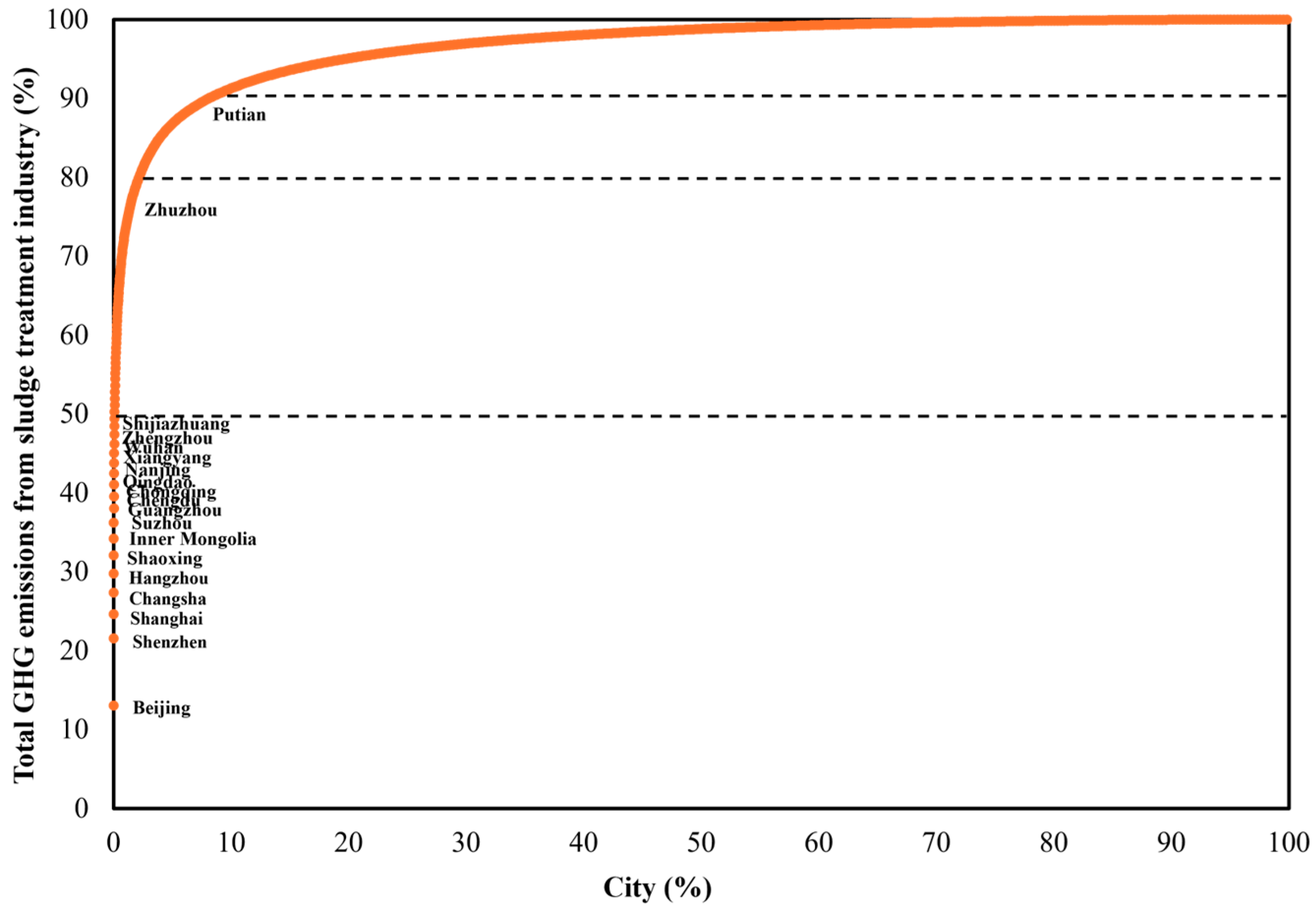 Processes 12 01481 g005