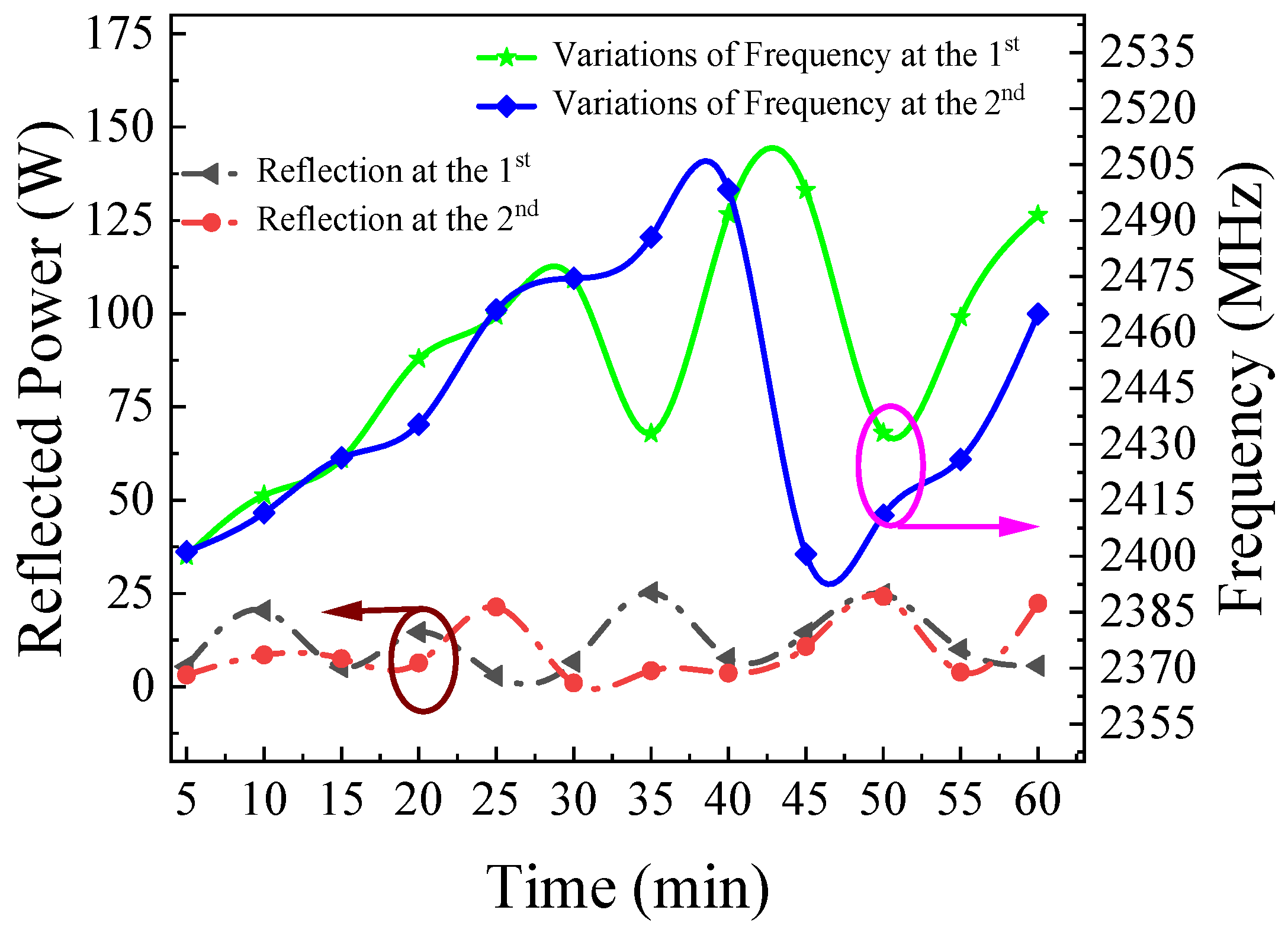 Processes 12 01488 g012