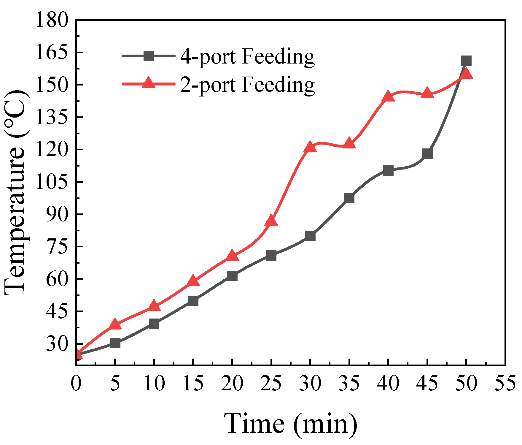 Processes 12 01488 g013