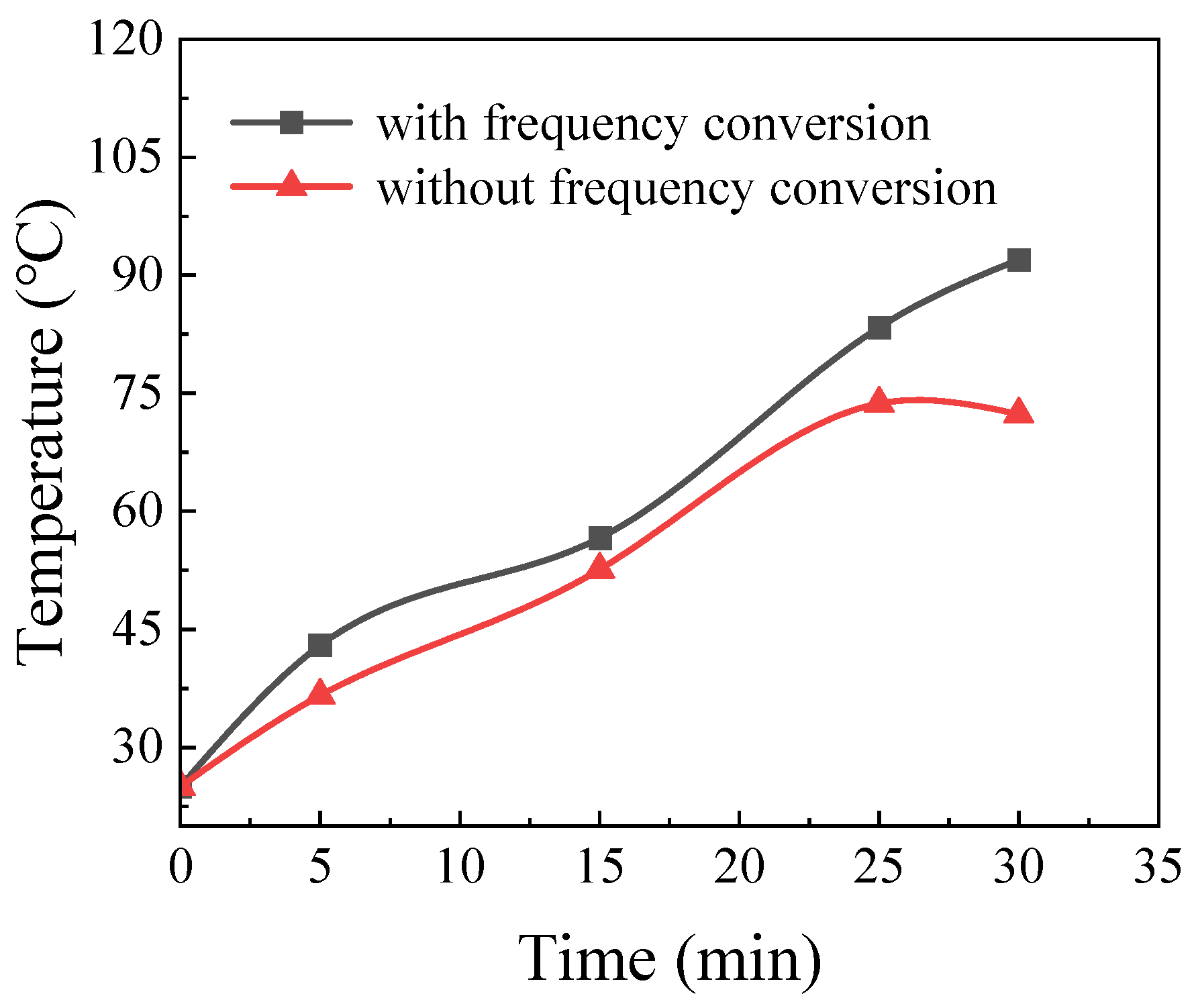 Processes 12 01488 g015