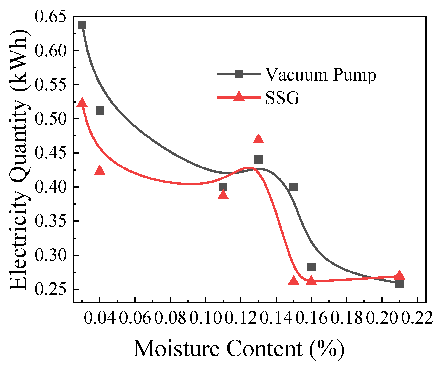 Processes 12 01488 g018