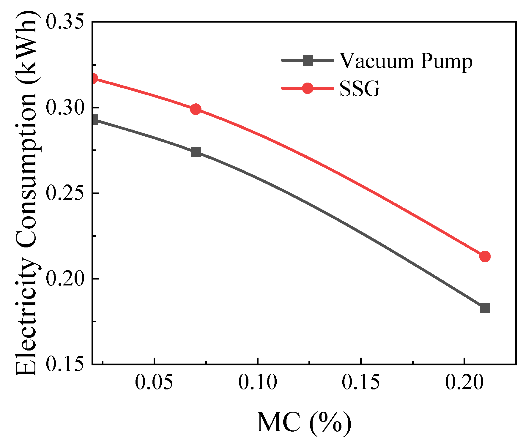 Processes 12 01488 g019