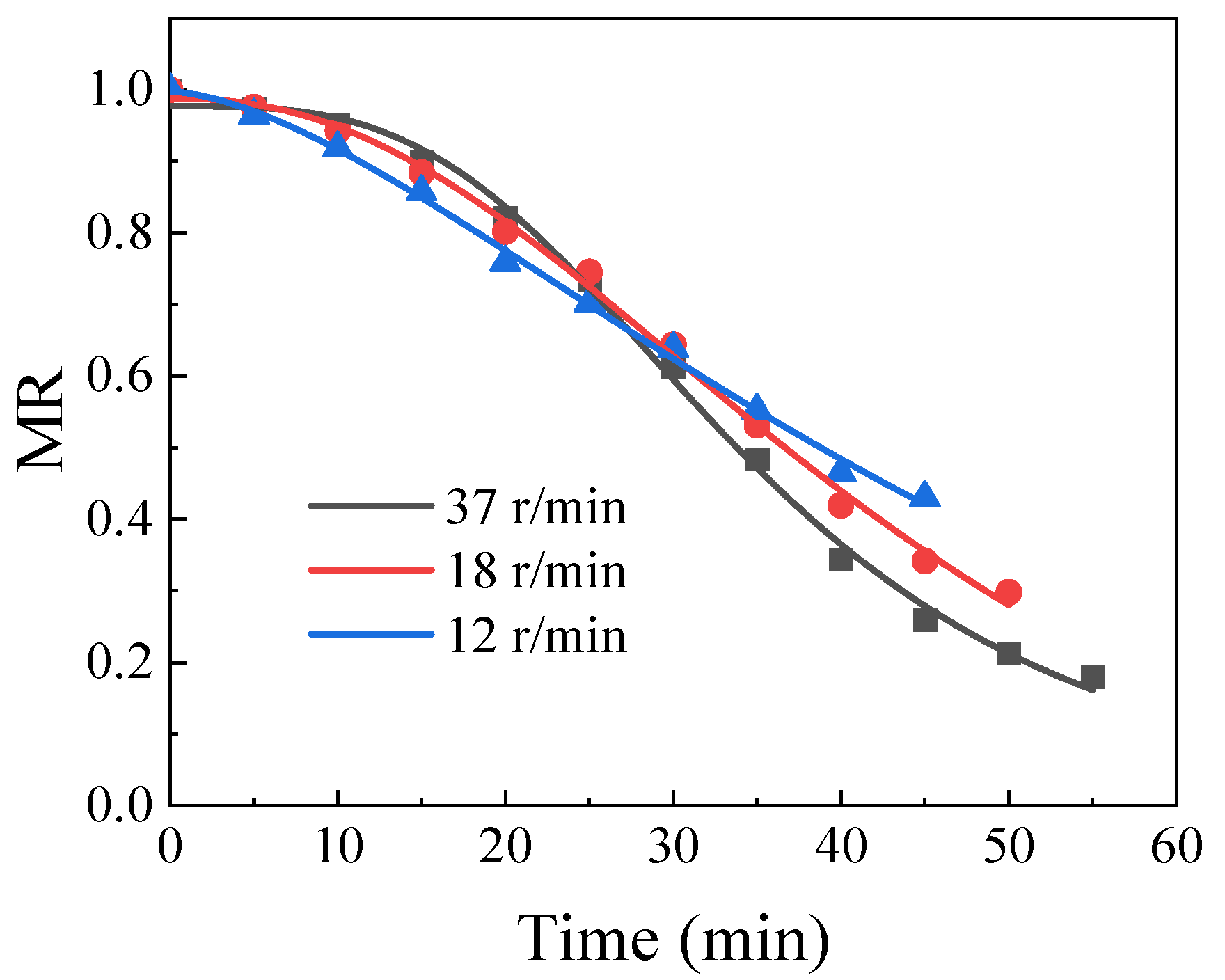 Processes 12 01488 g021