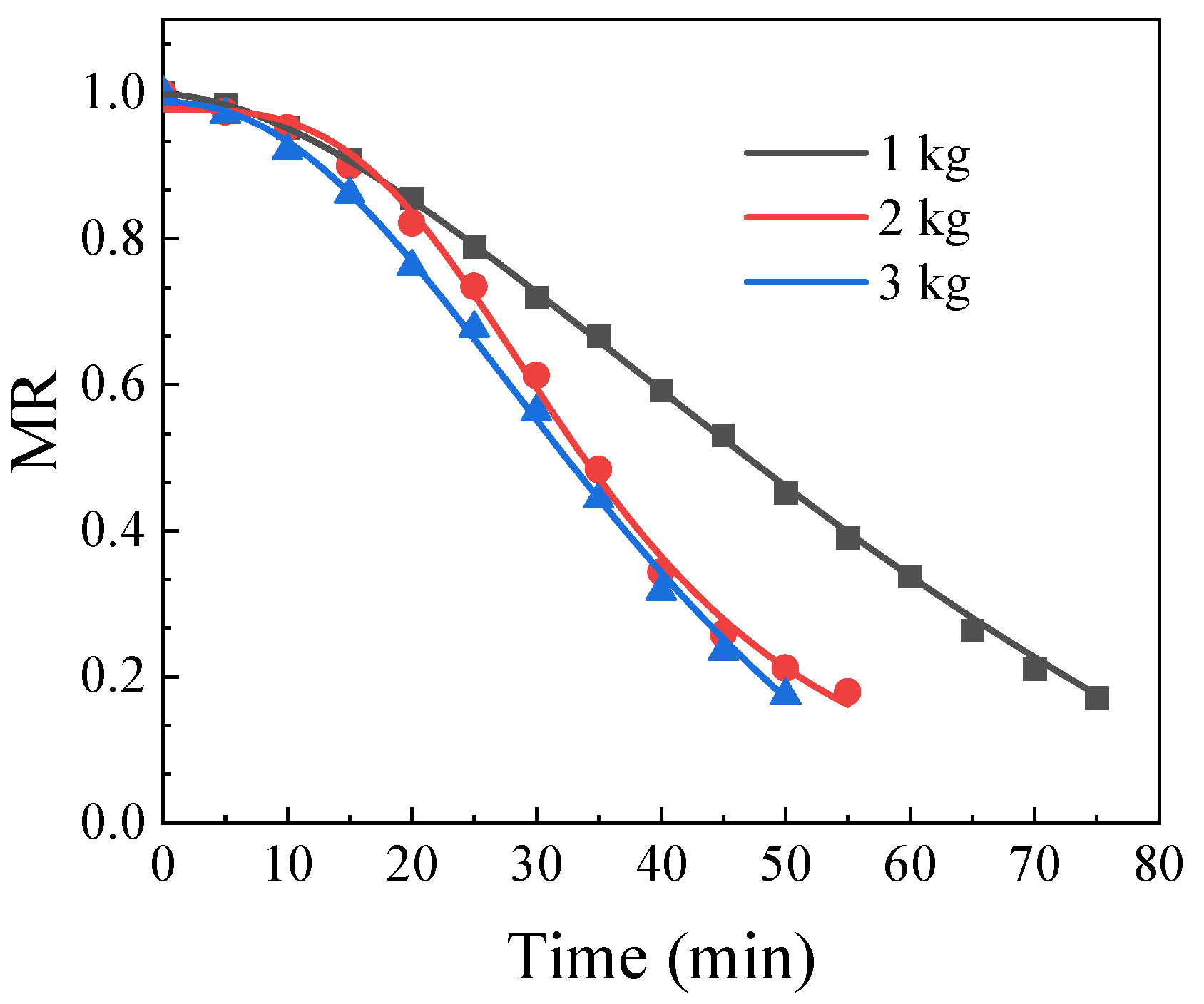 Processes 12 01488 g022