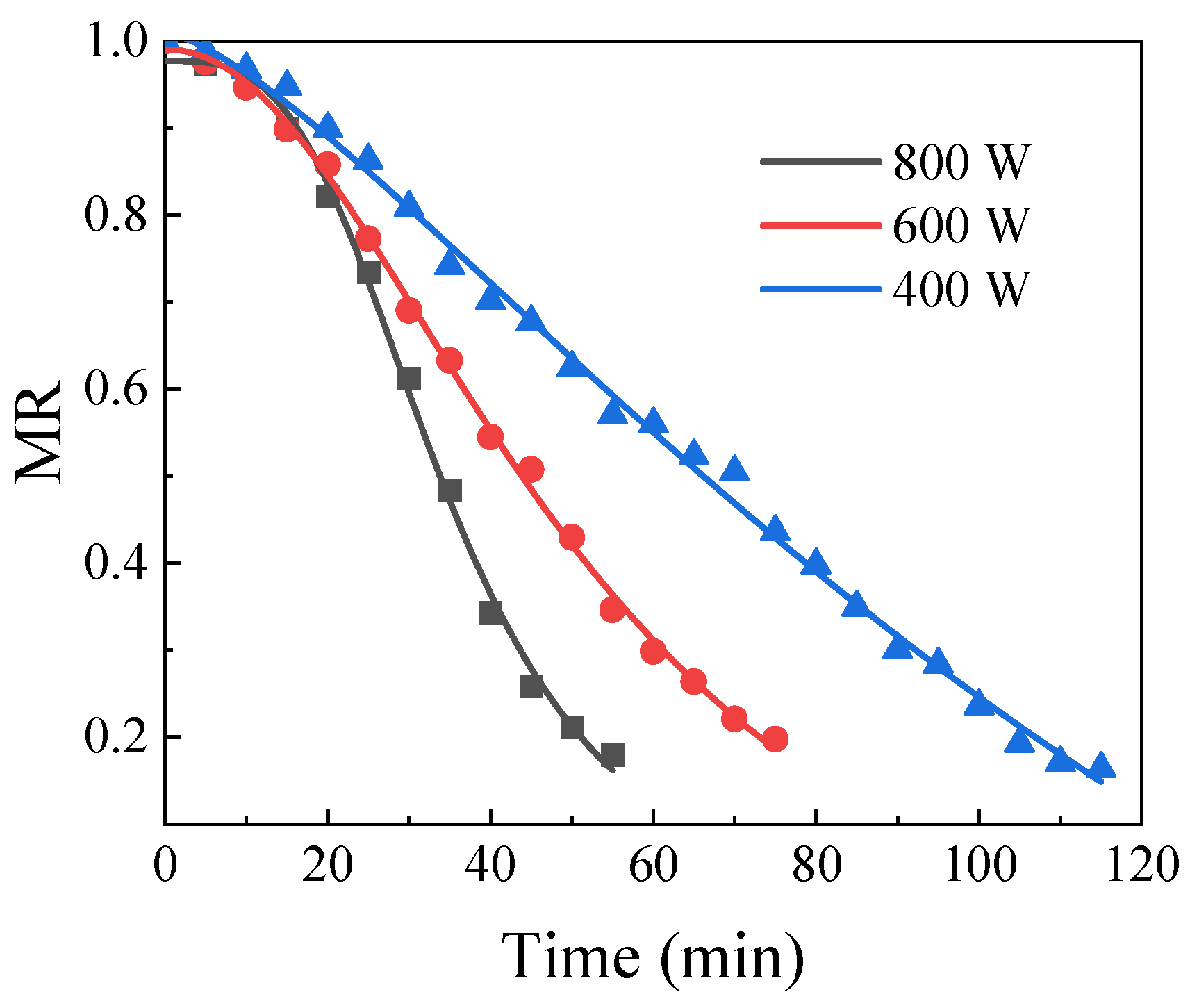 Processes 12 01488 g023