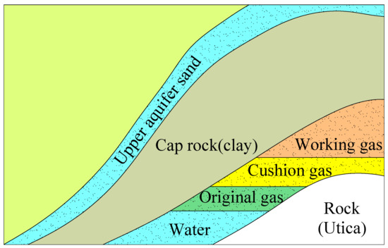 Processes 12 01489 g002