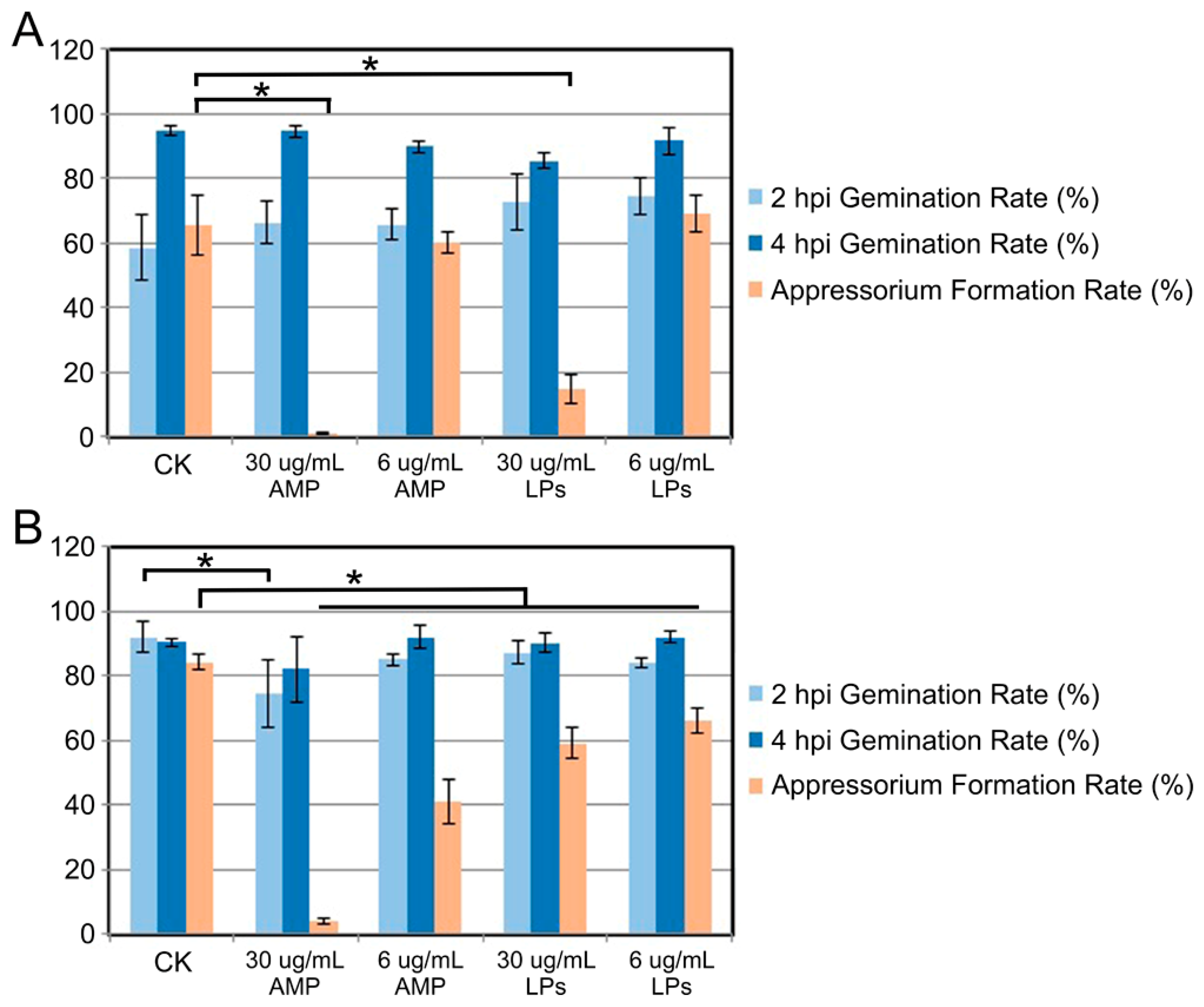 Processes 12 01490 g006